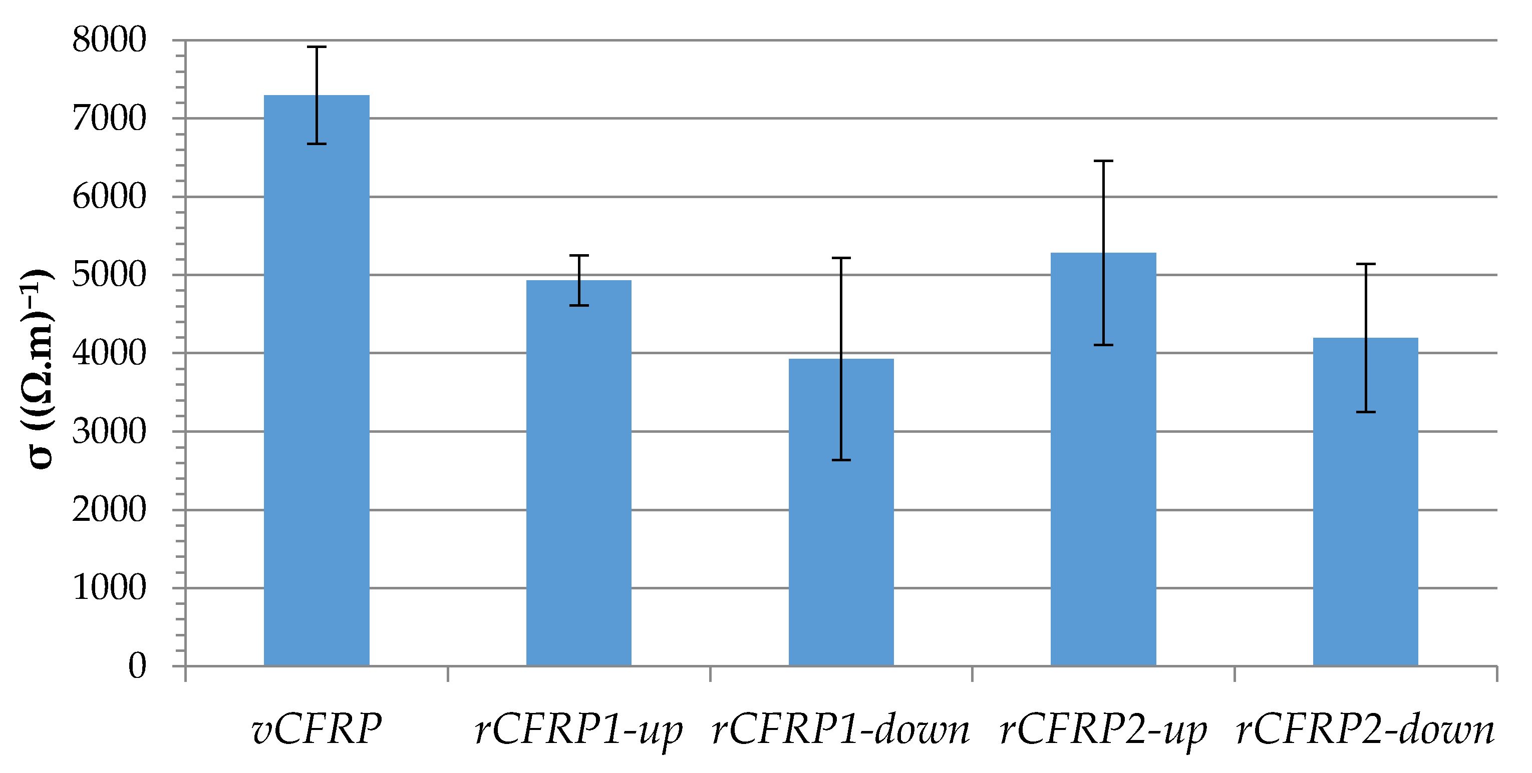 Polymers 13 03408 g008