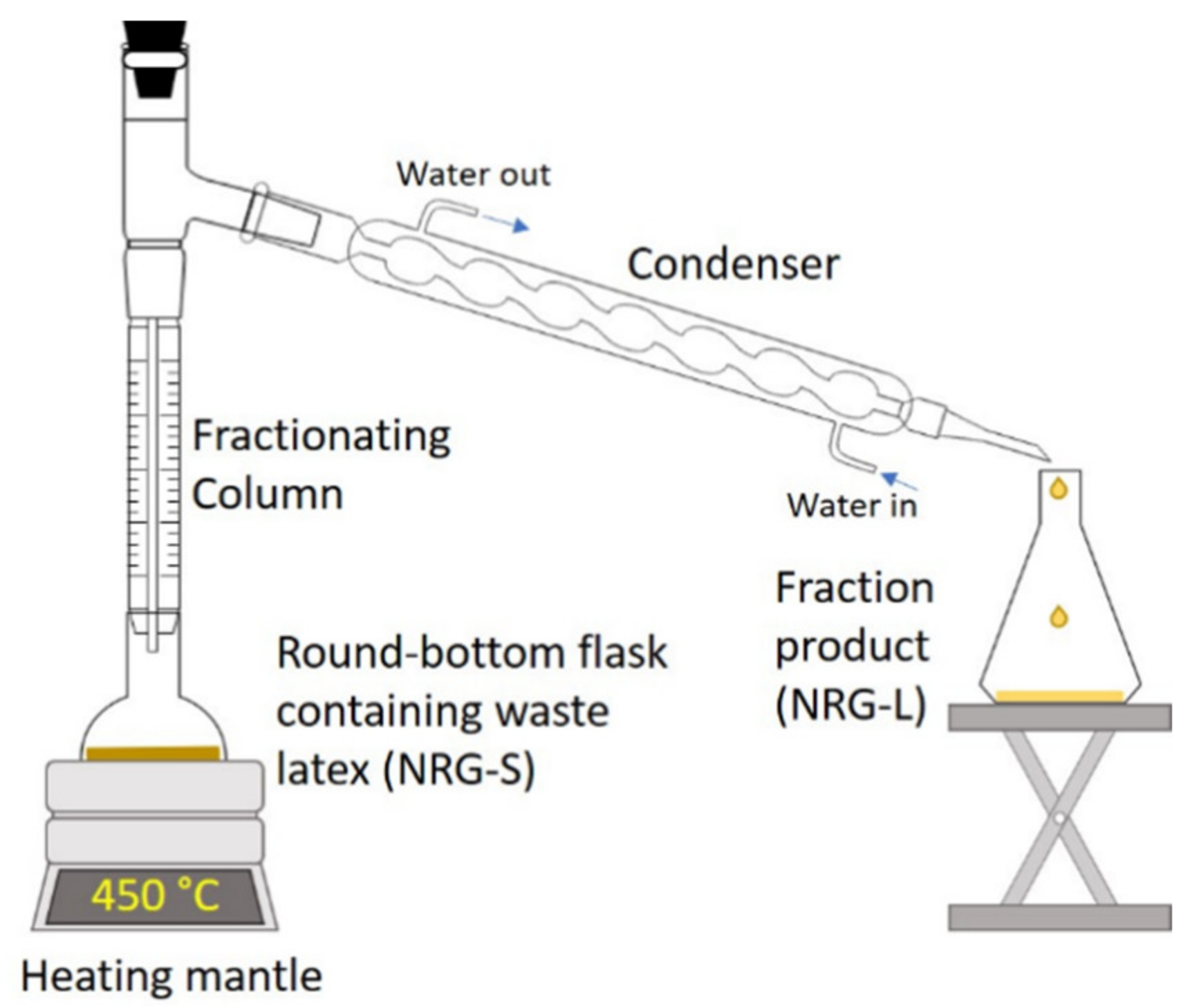 Polymers 13 03409 g001 550