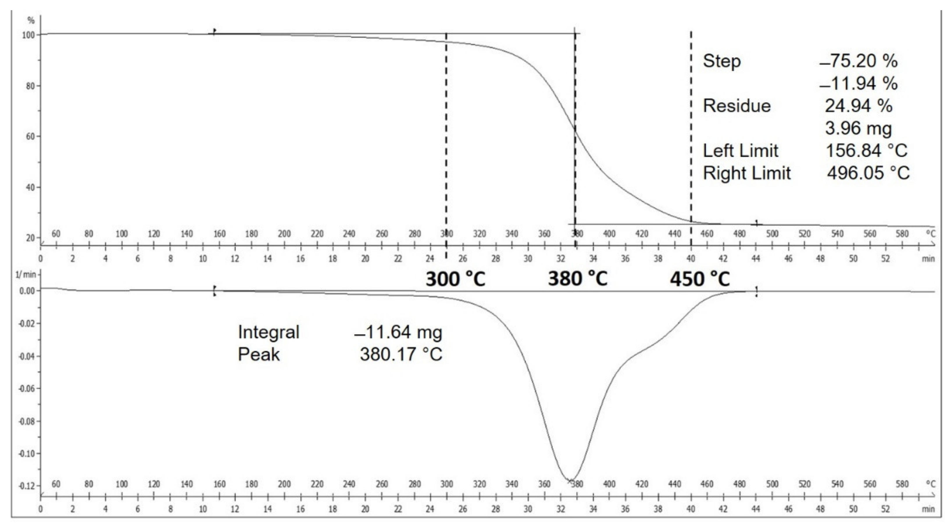 Polymers 13 03409 g003 550