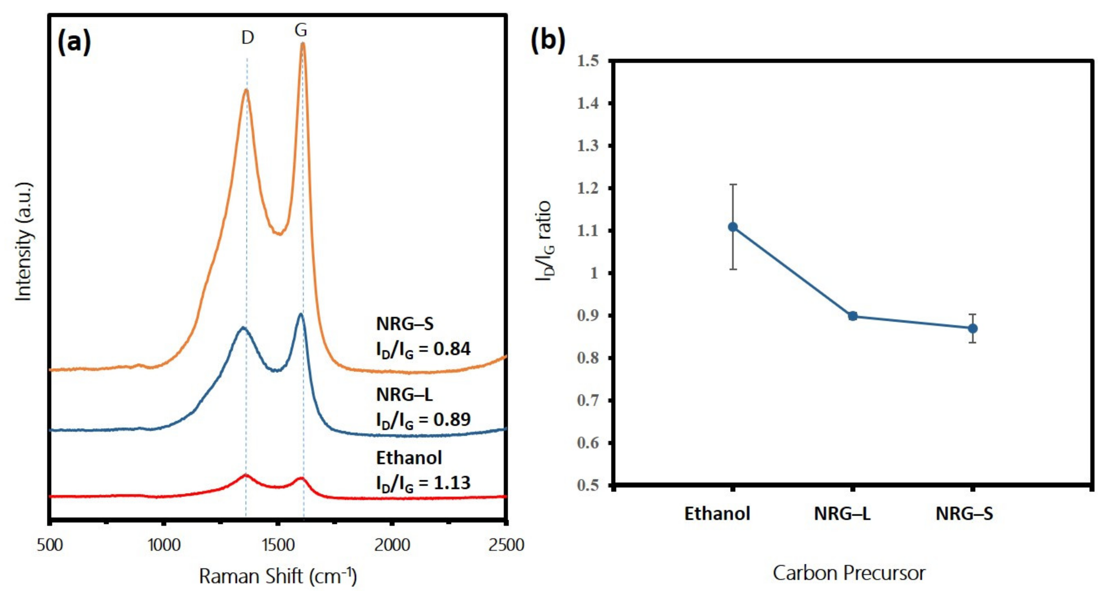 Polymers 13 03409 g006 550