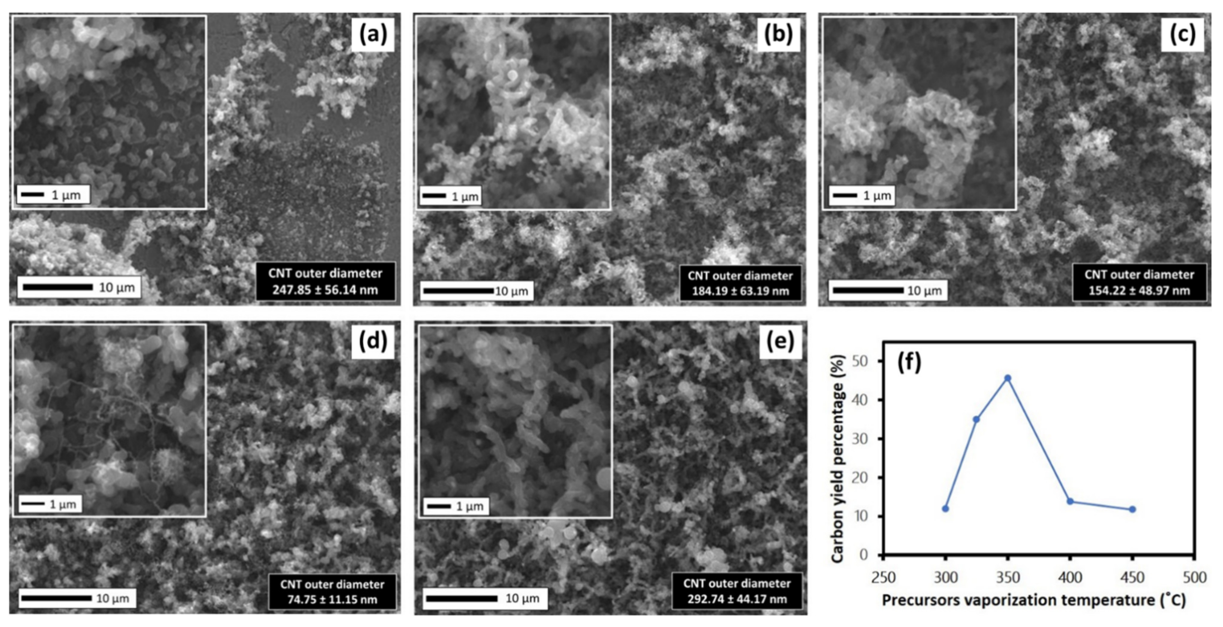Polymers 13 03409 g007 550
