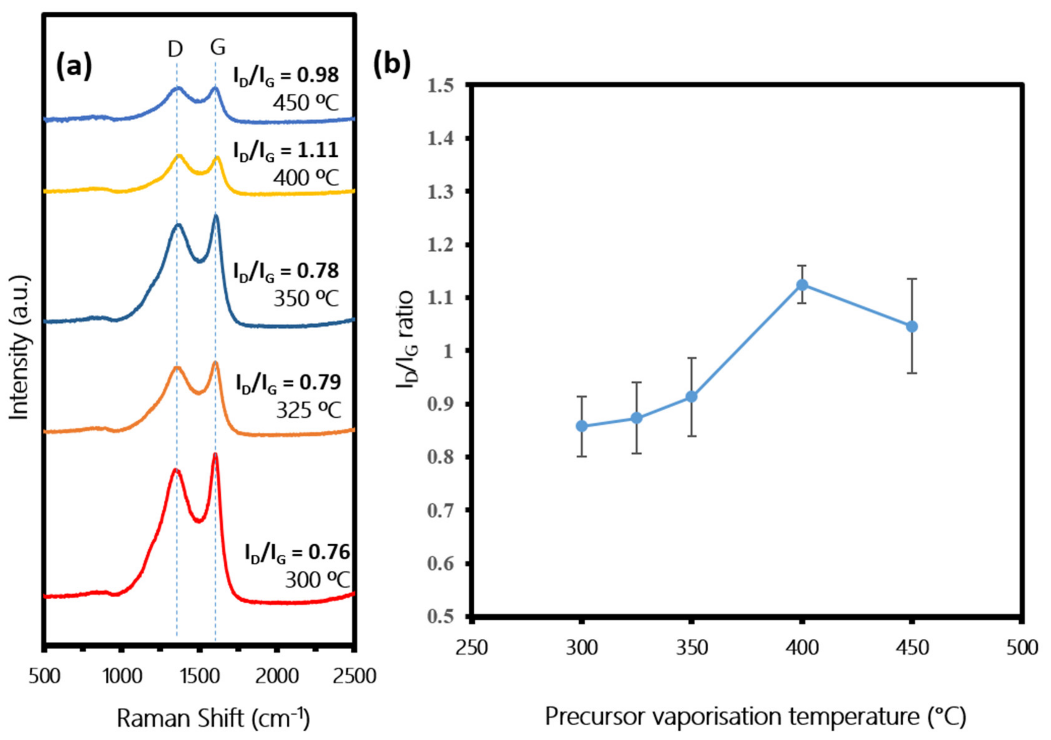 Polymers 13 03409 g008 550