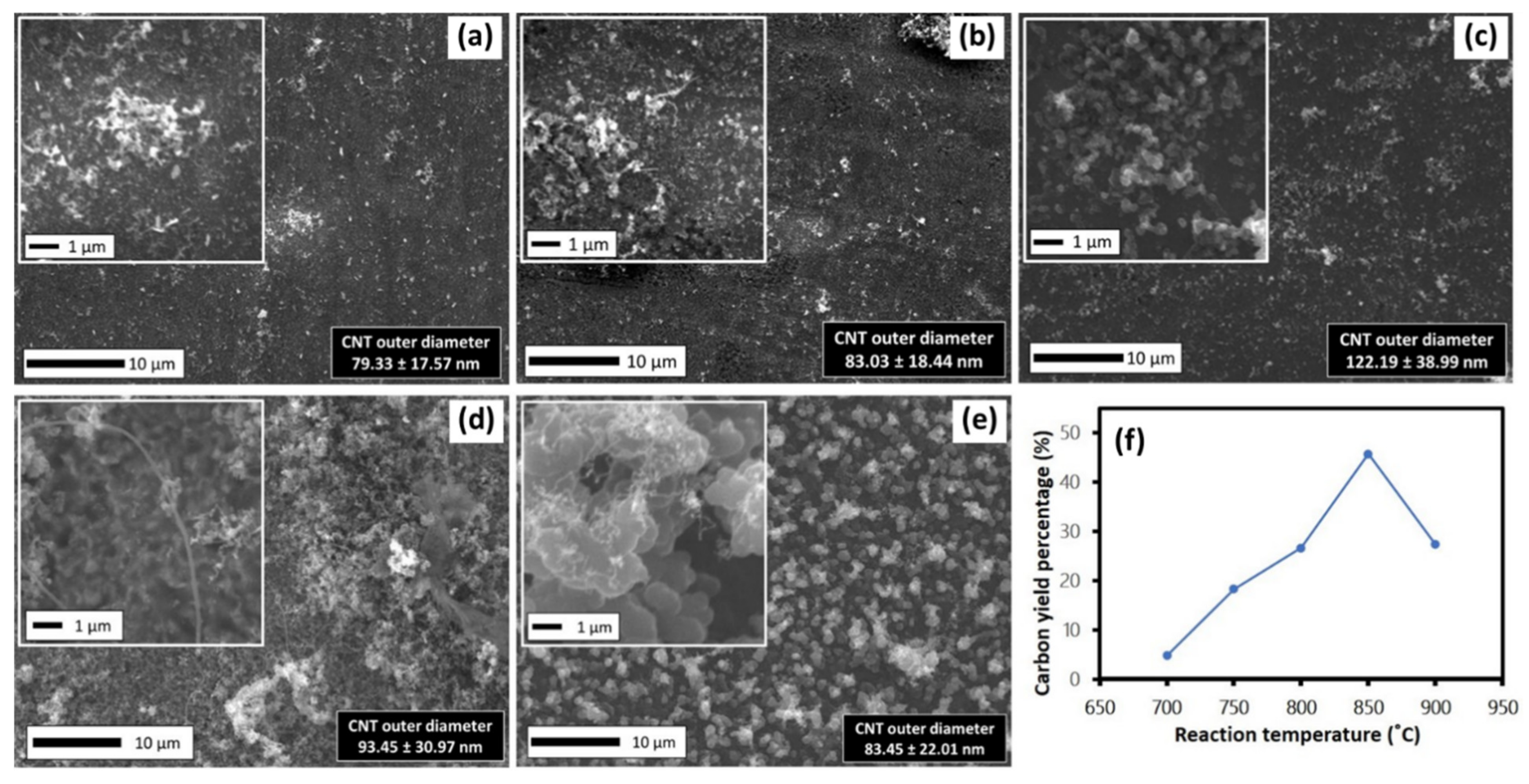 Polymers 13 03409 g009 550