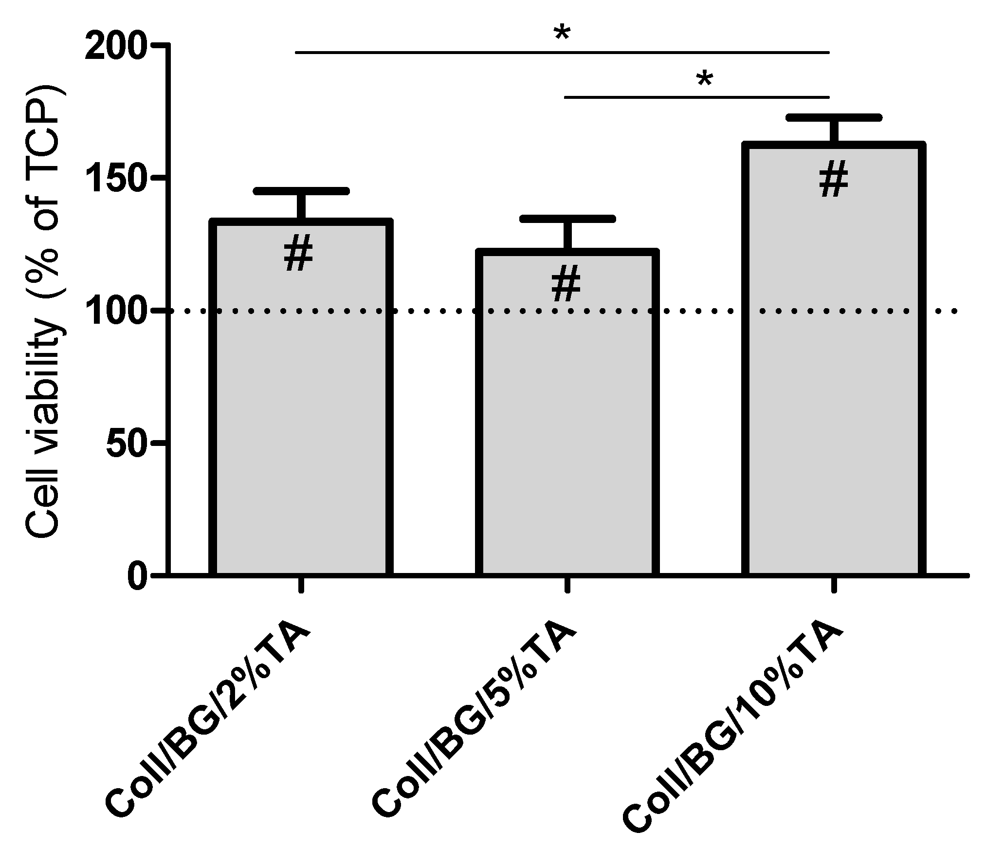 Polymers 13 03412 g007
