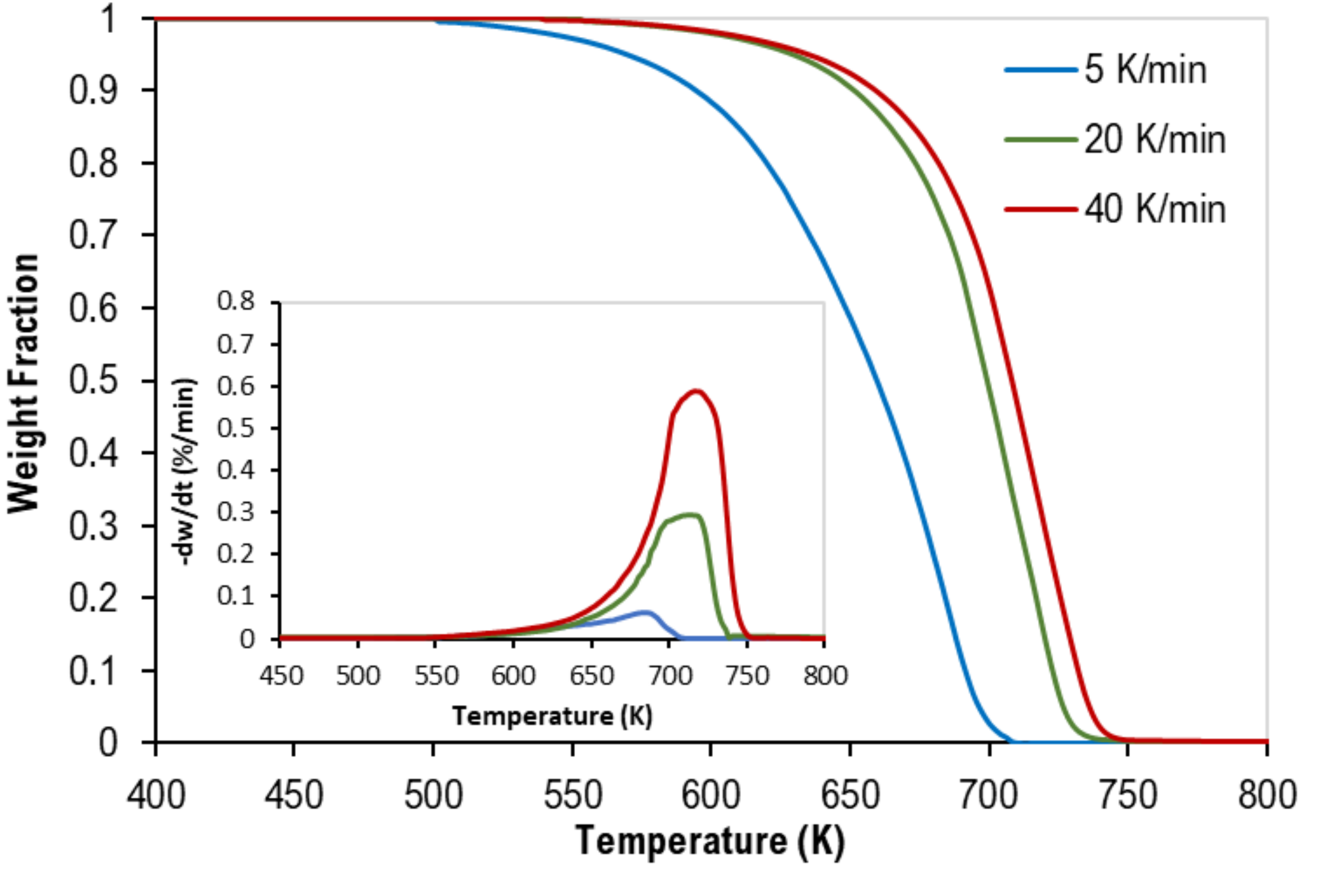 Polymers 13 03413 g001 550