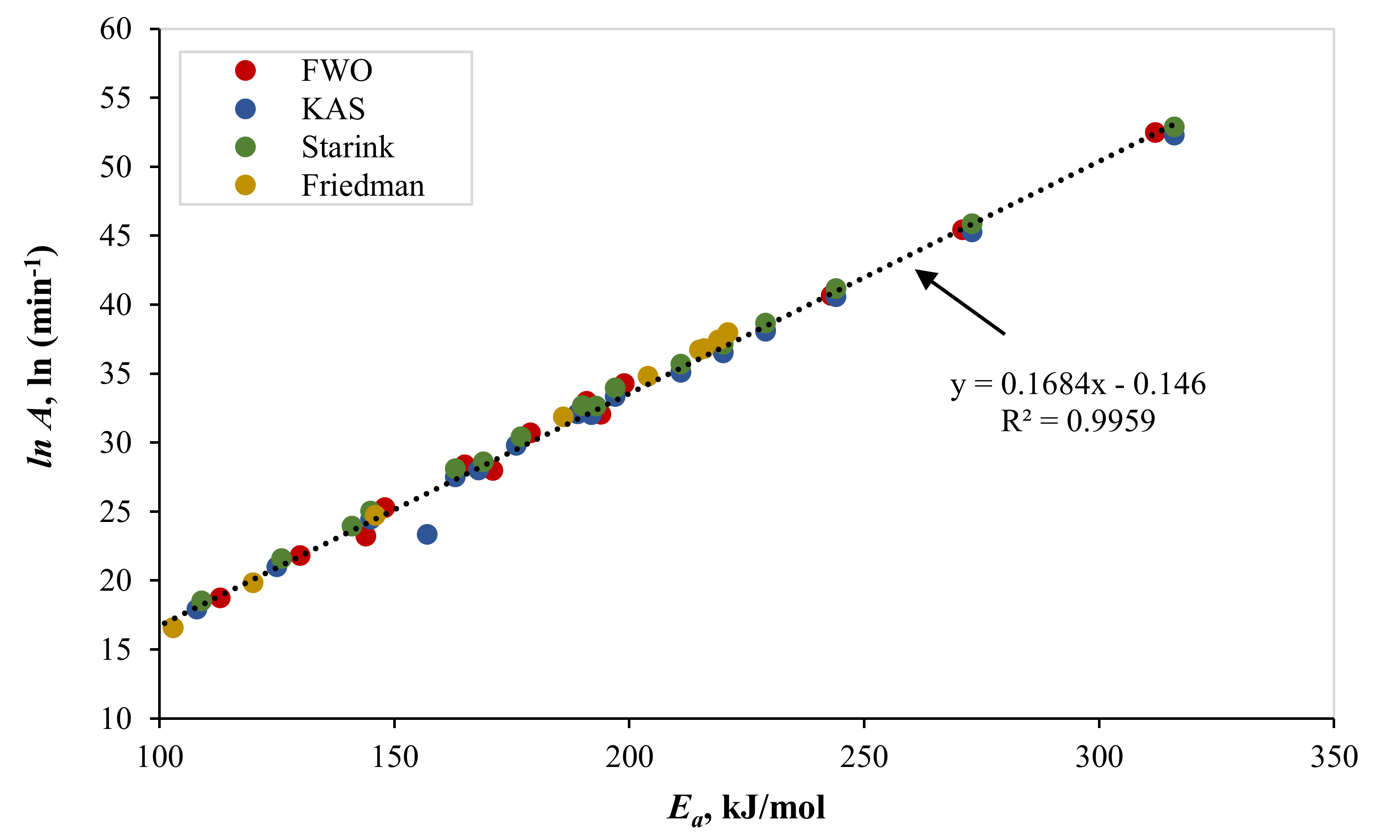 Polymers 13 03413 g006 550