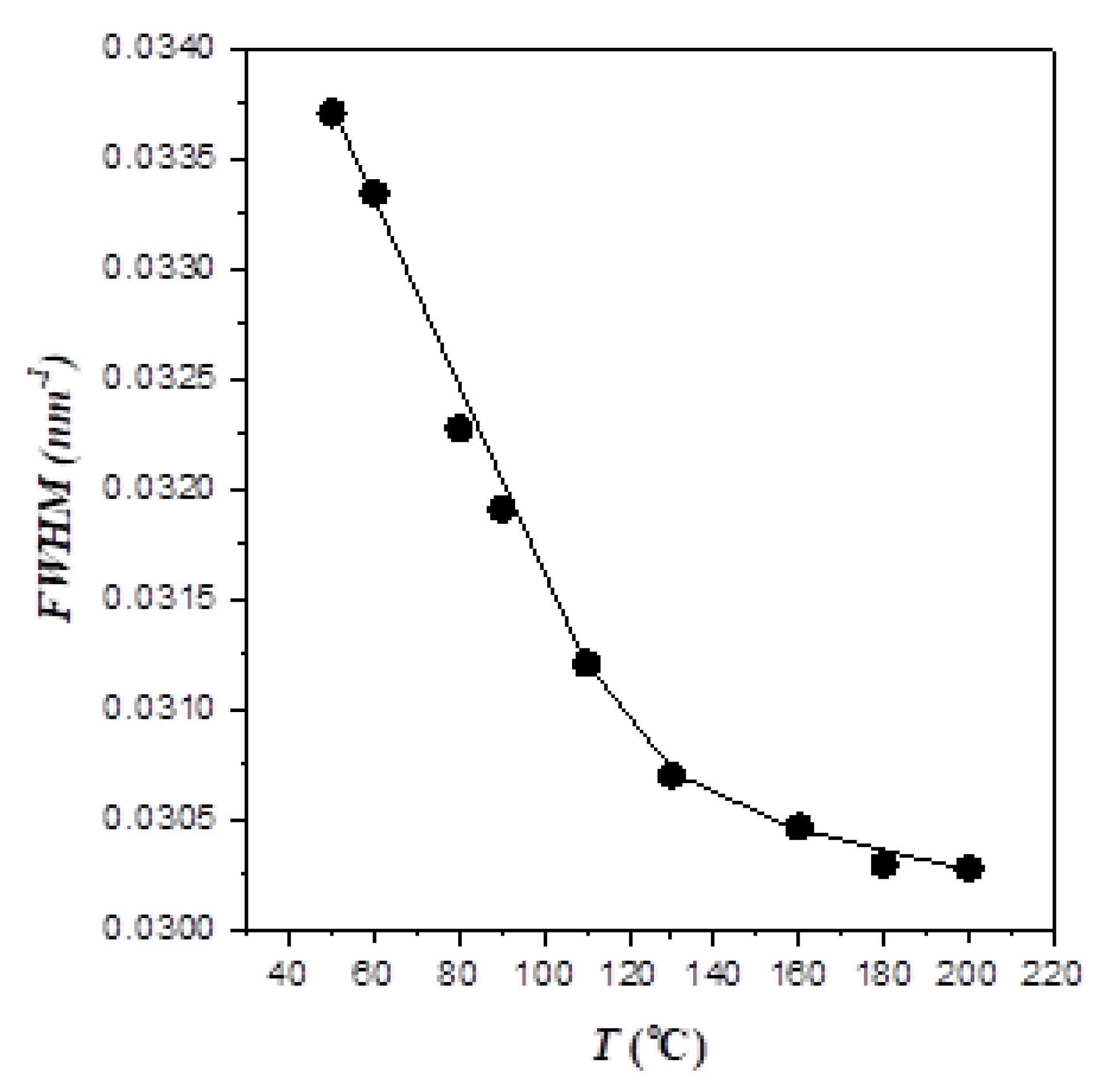 Polymers 13 03415 g002 550