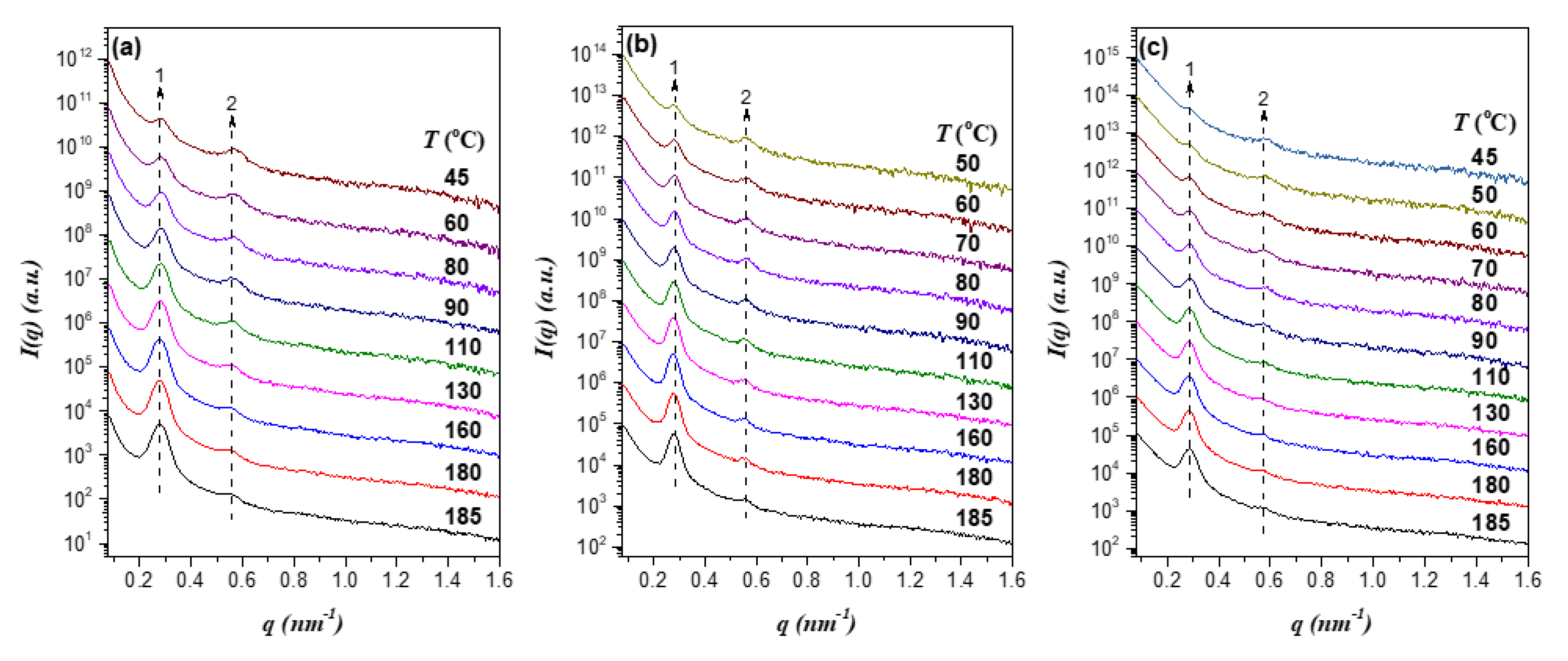 Polymers 13 03415 g003 550
