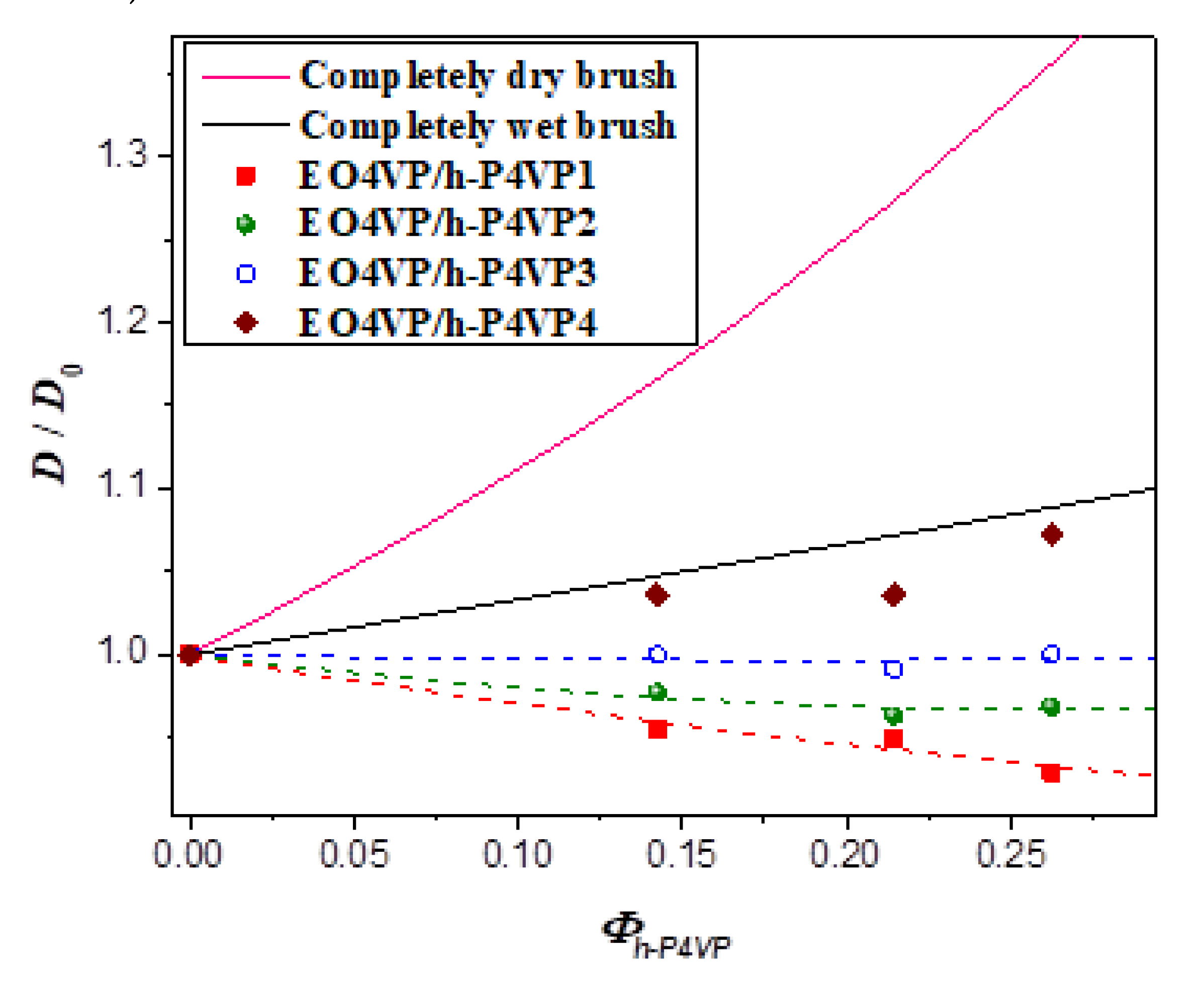Polymers 13 03415 g005 550