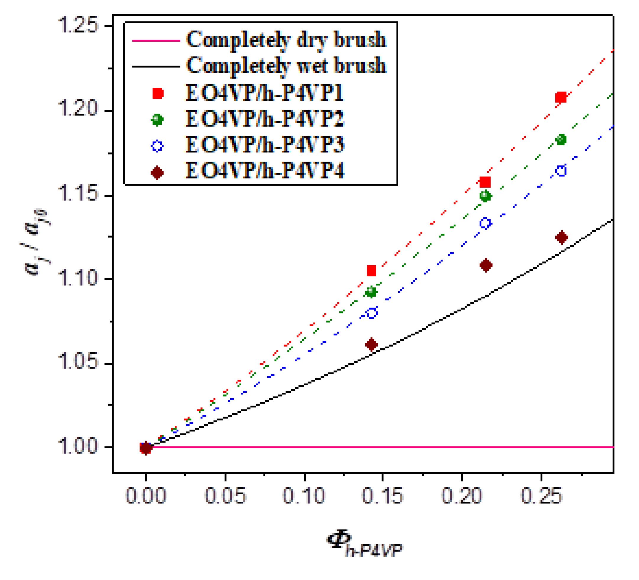 Polymers 13 03415 g006 550