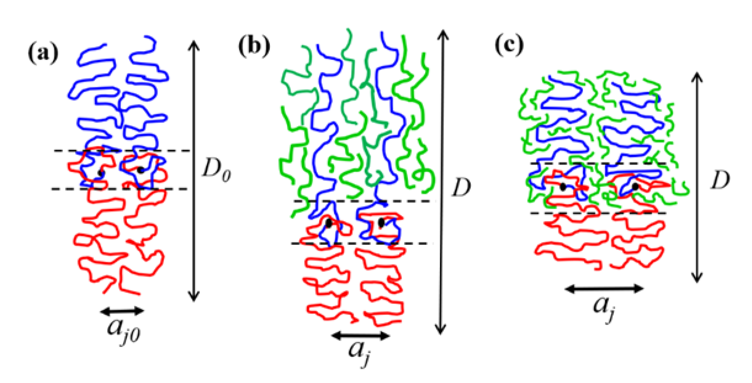 Polymers 13 03415 g007 550