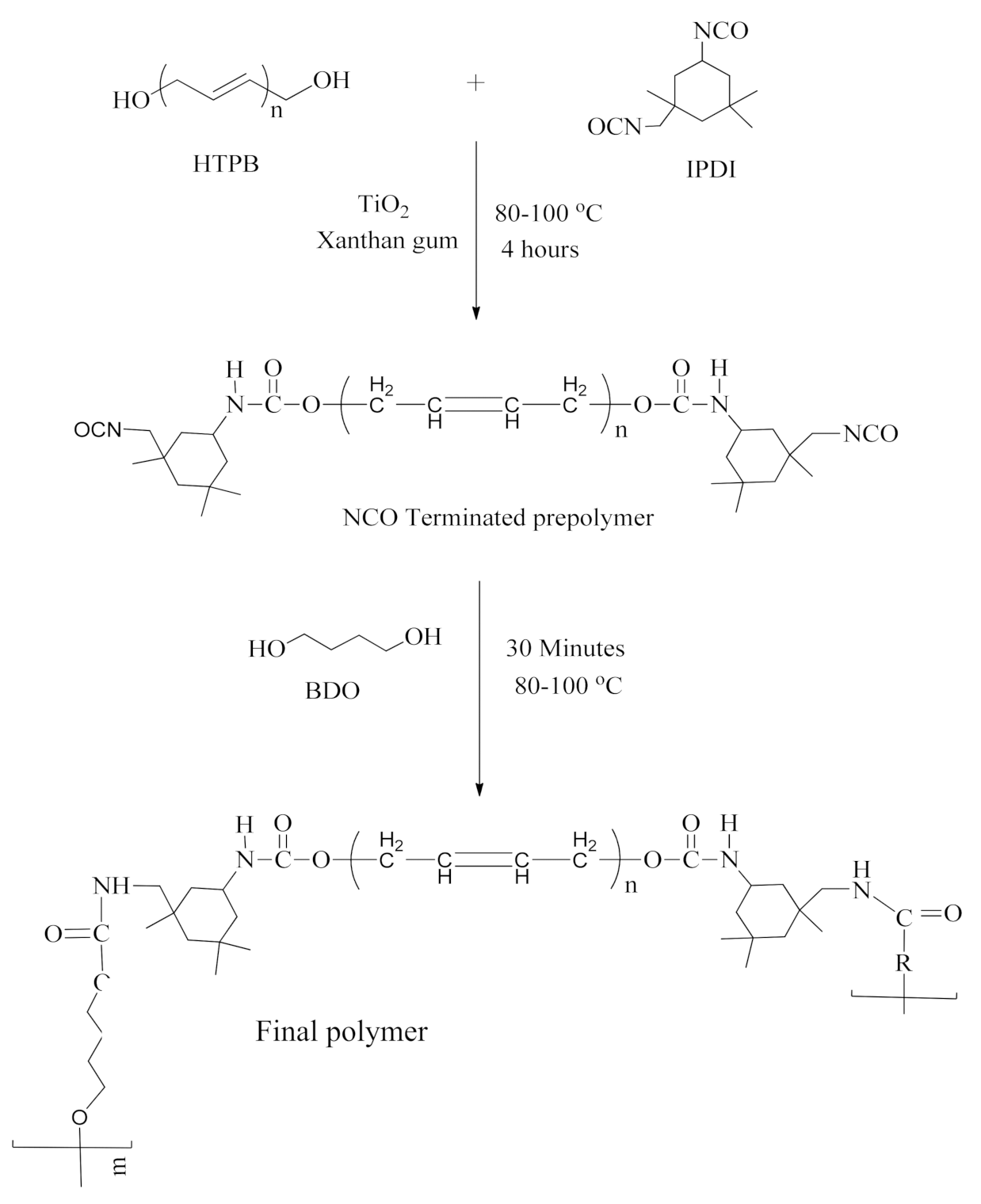 Polymers 13 03416 g001 550