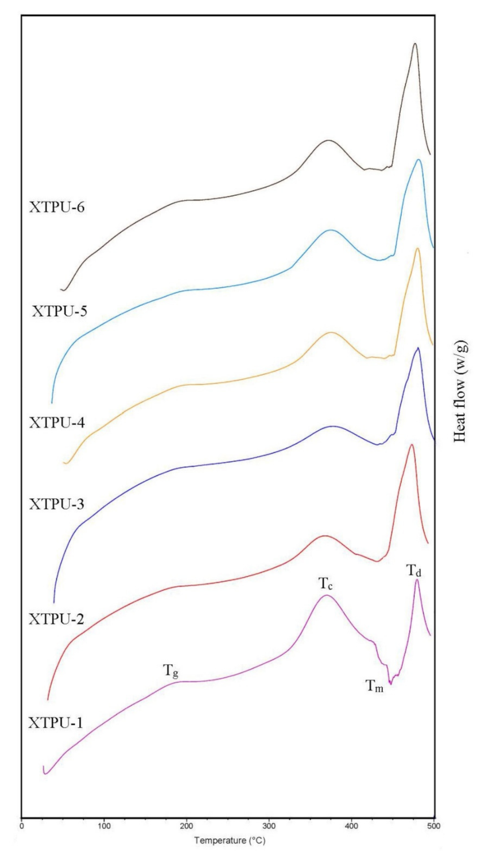 Polymers 13 03416 g007 550