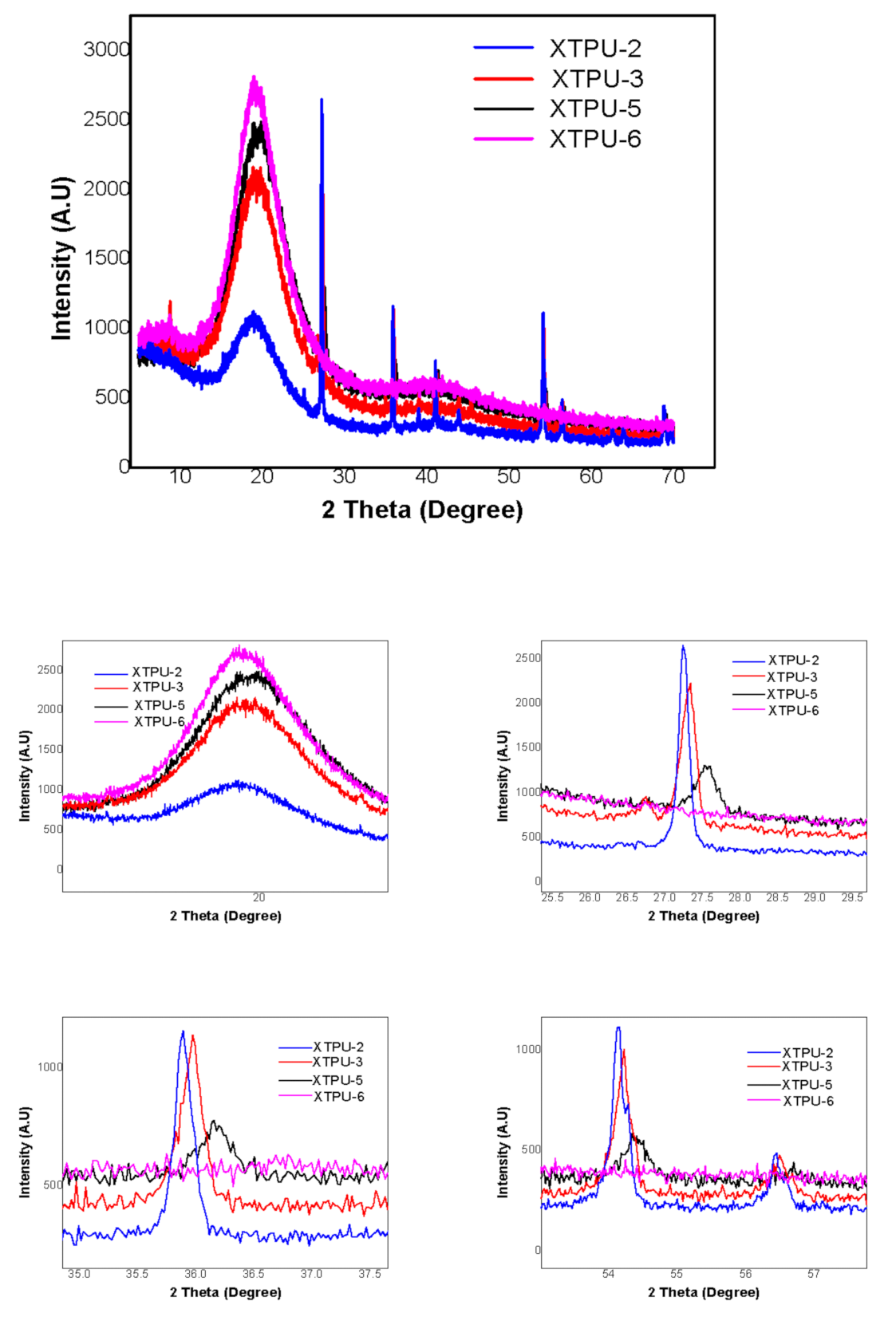 Polymers 13 03416 g008 550