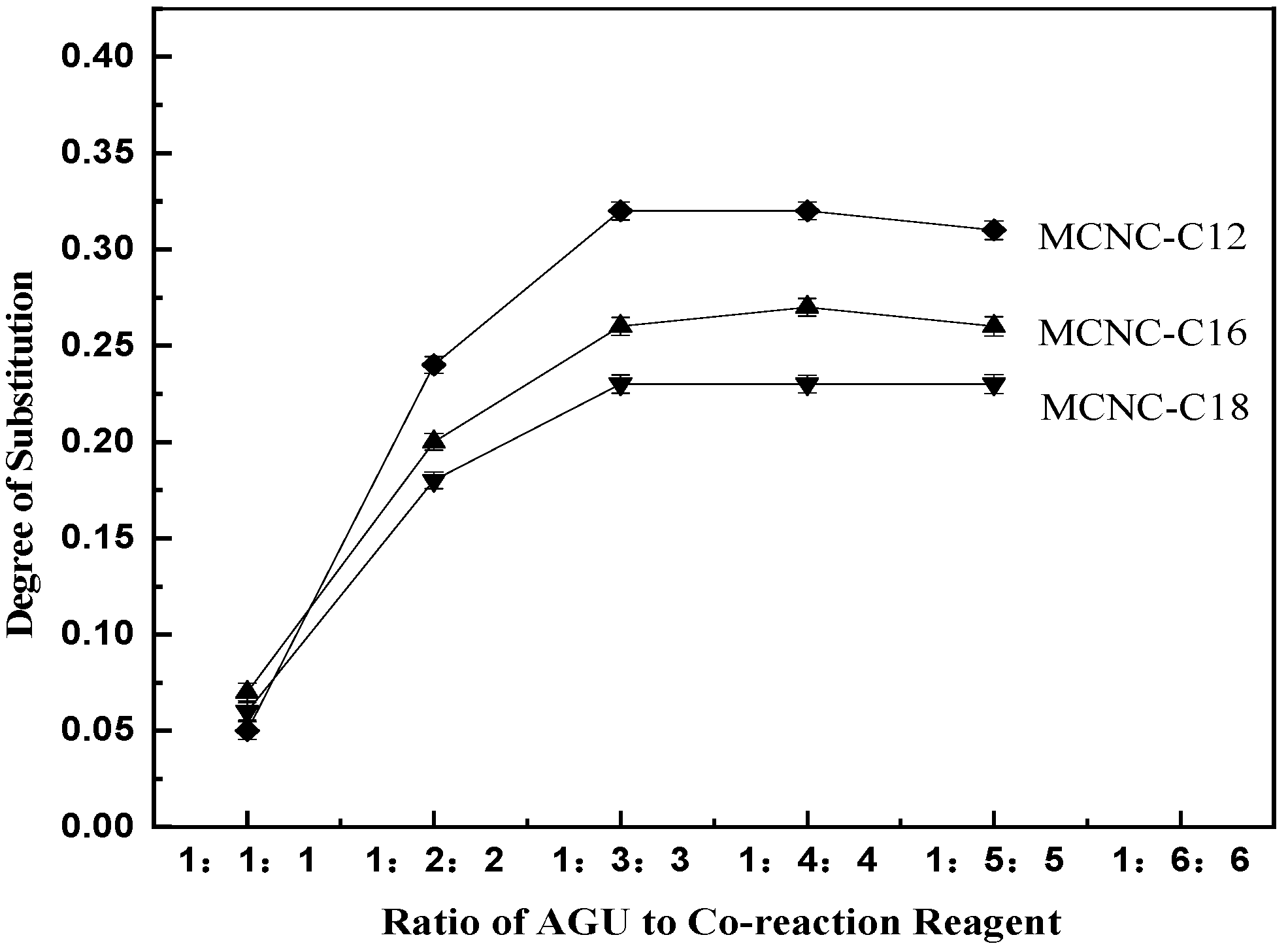 Polymers 13 03417 g001 550