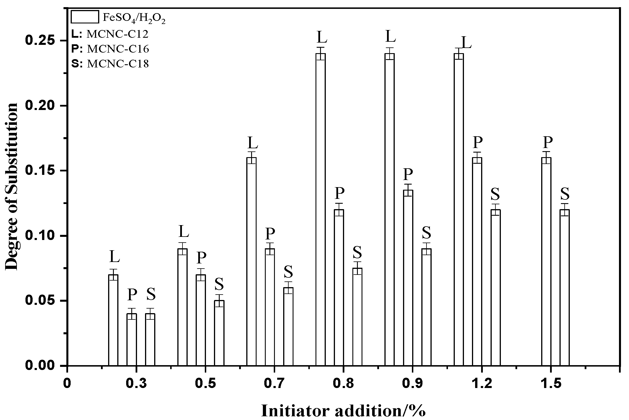 Polymers 13 03417 g002 550