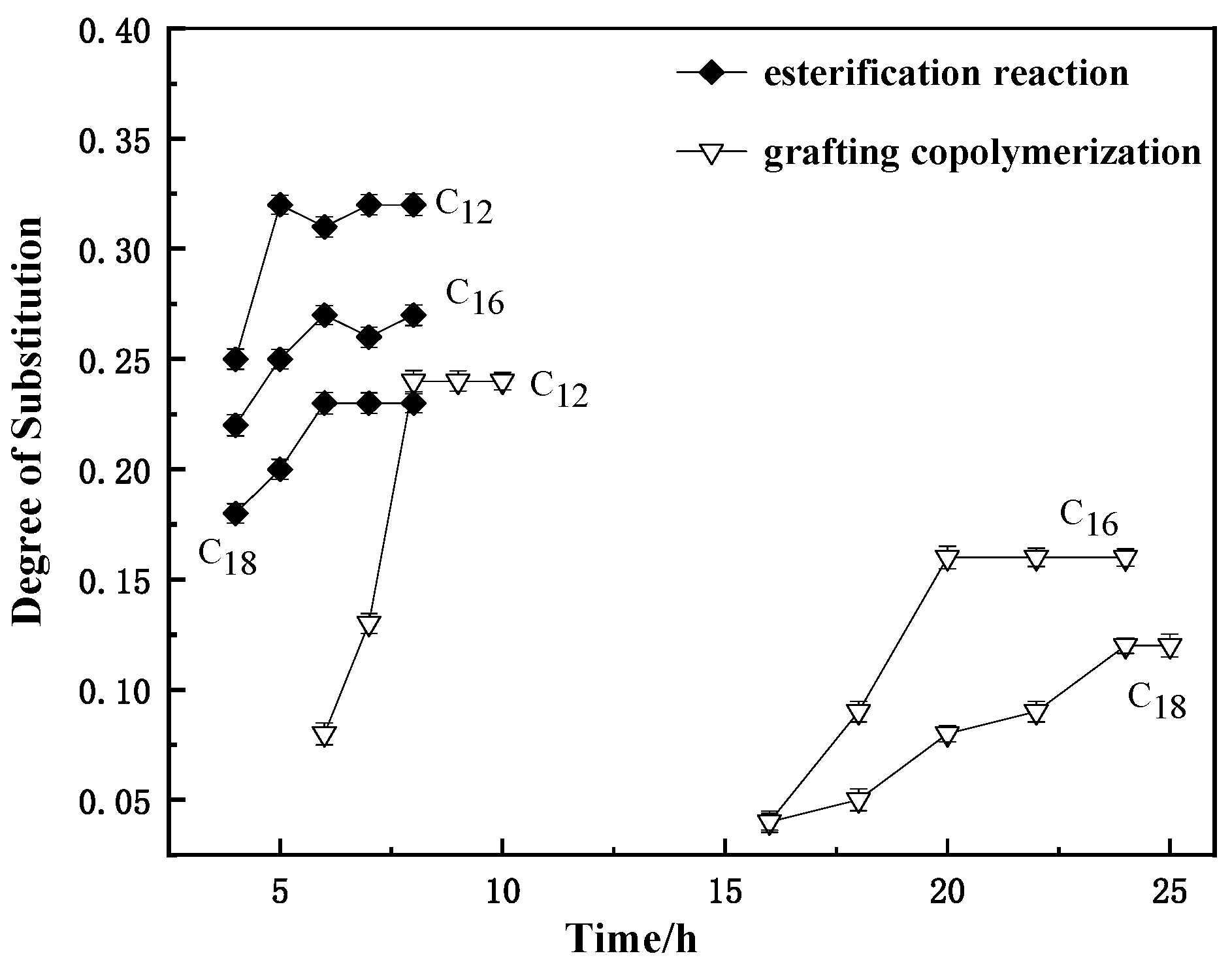 Polymers 13 03417 g003 550