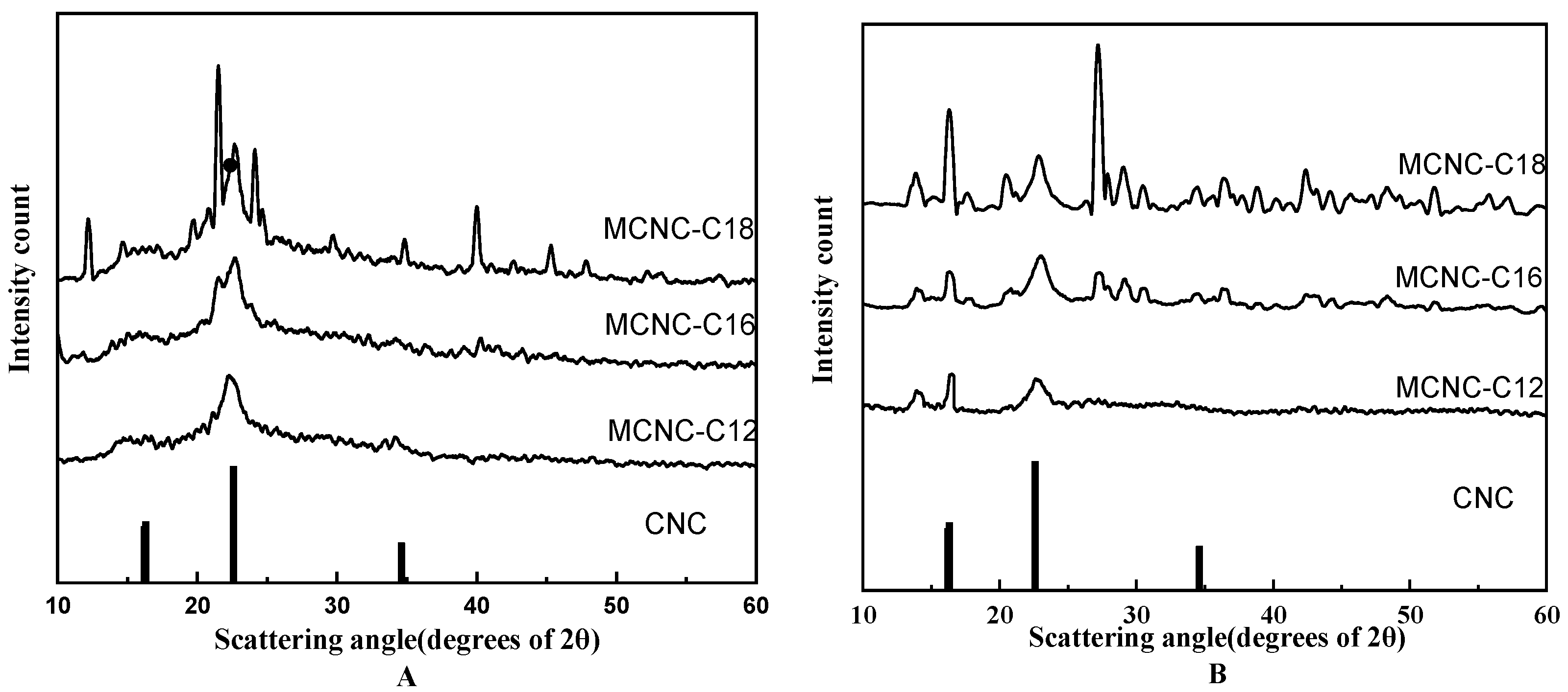 Polymers 13 03417 g005 550