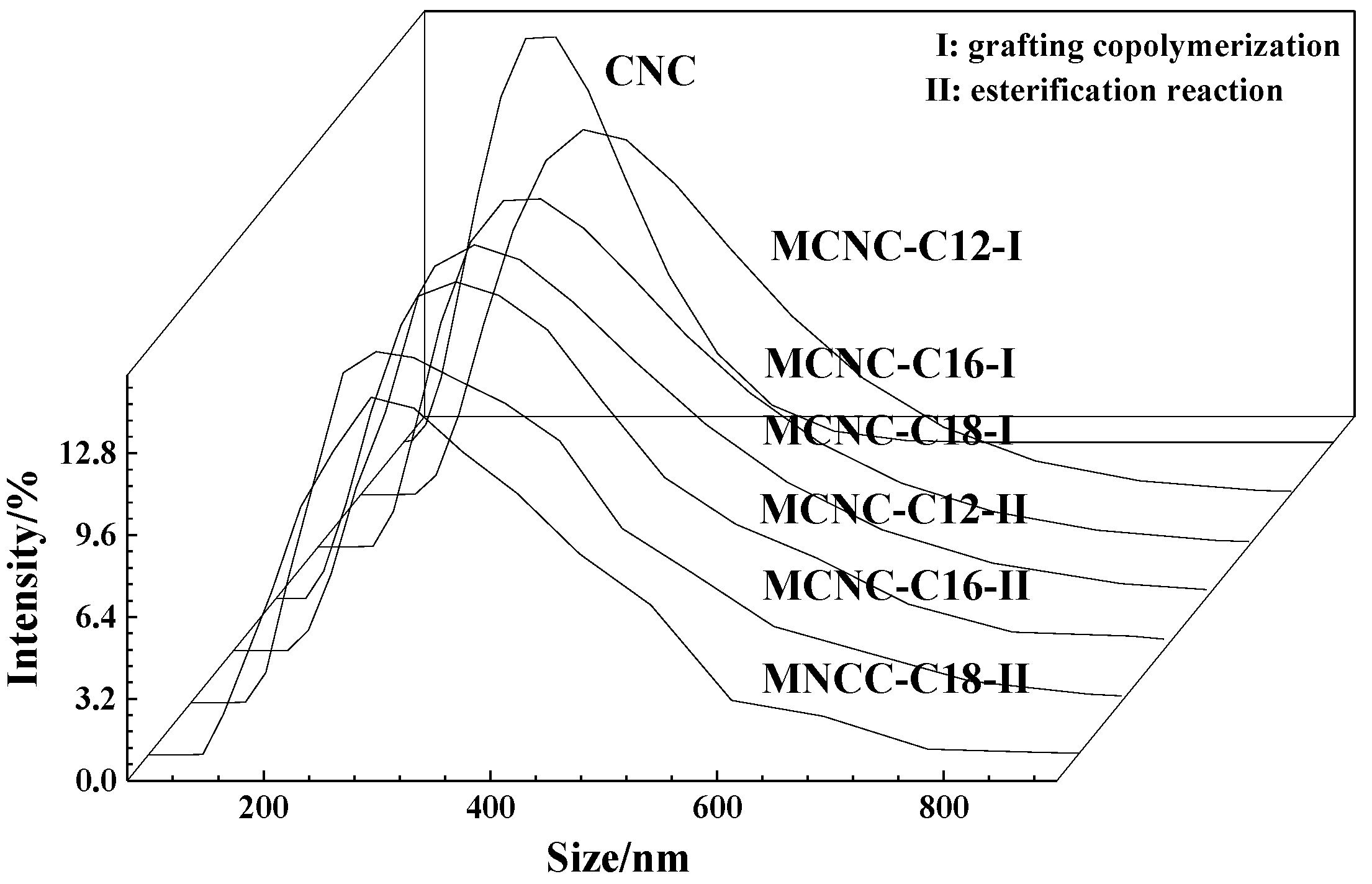 Polymers 13 03417 g006 550