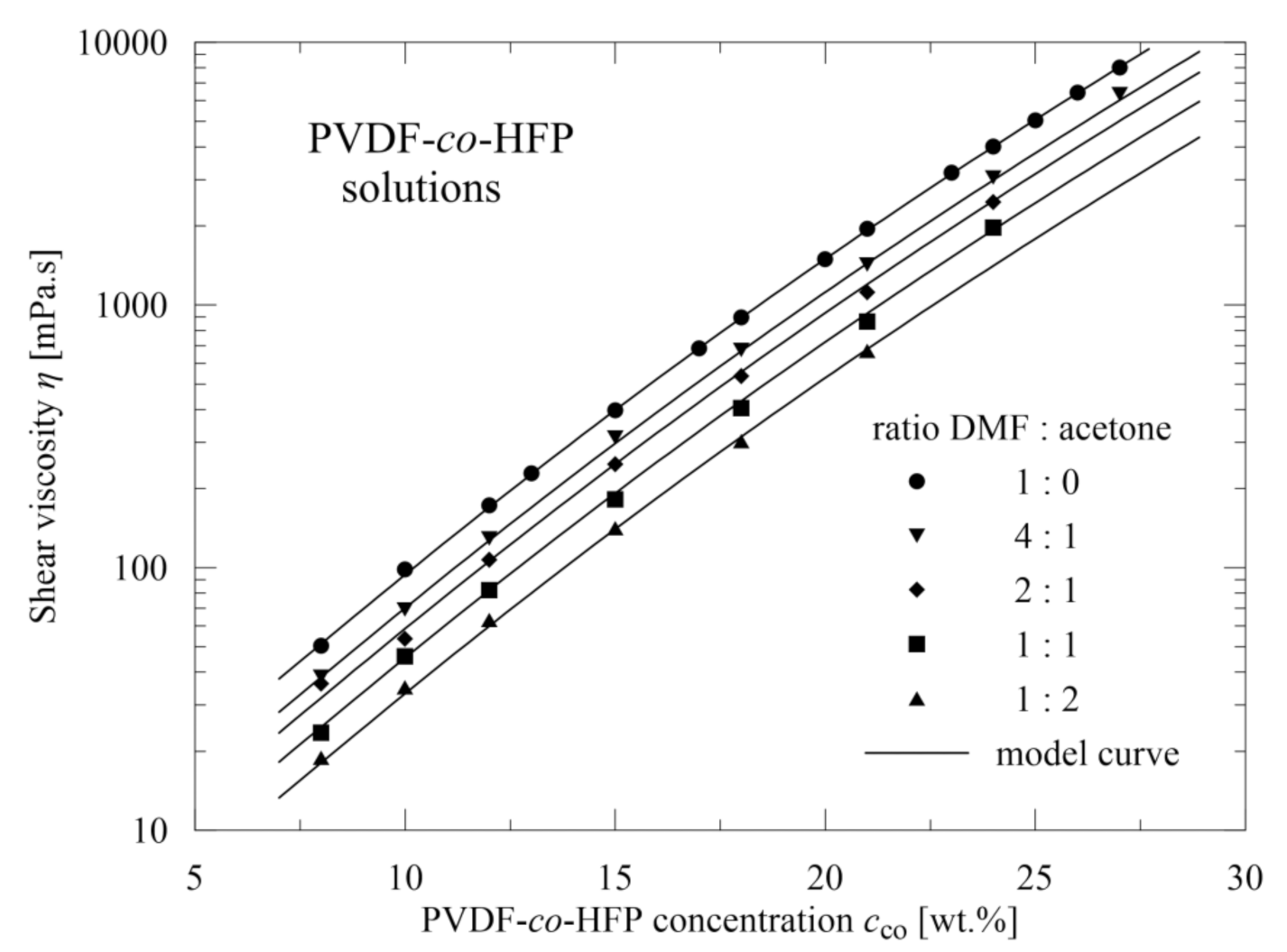 Polymers 13 03418 g004