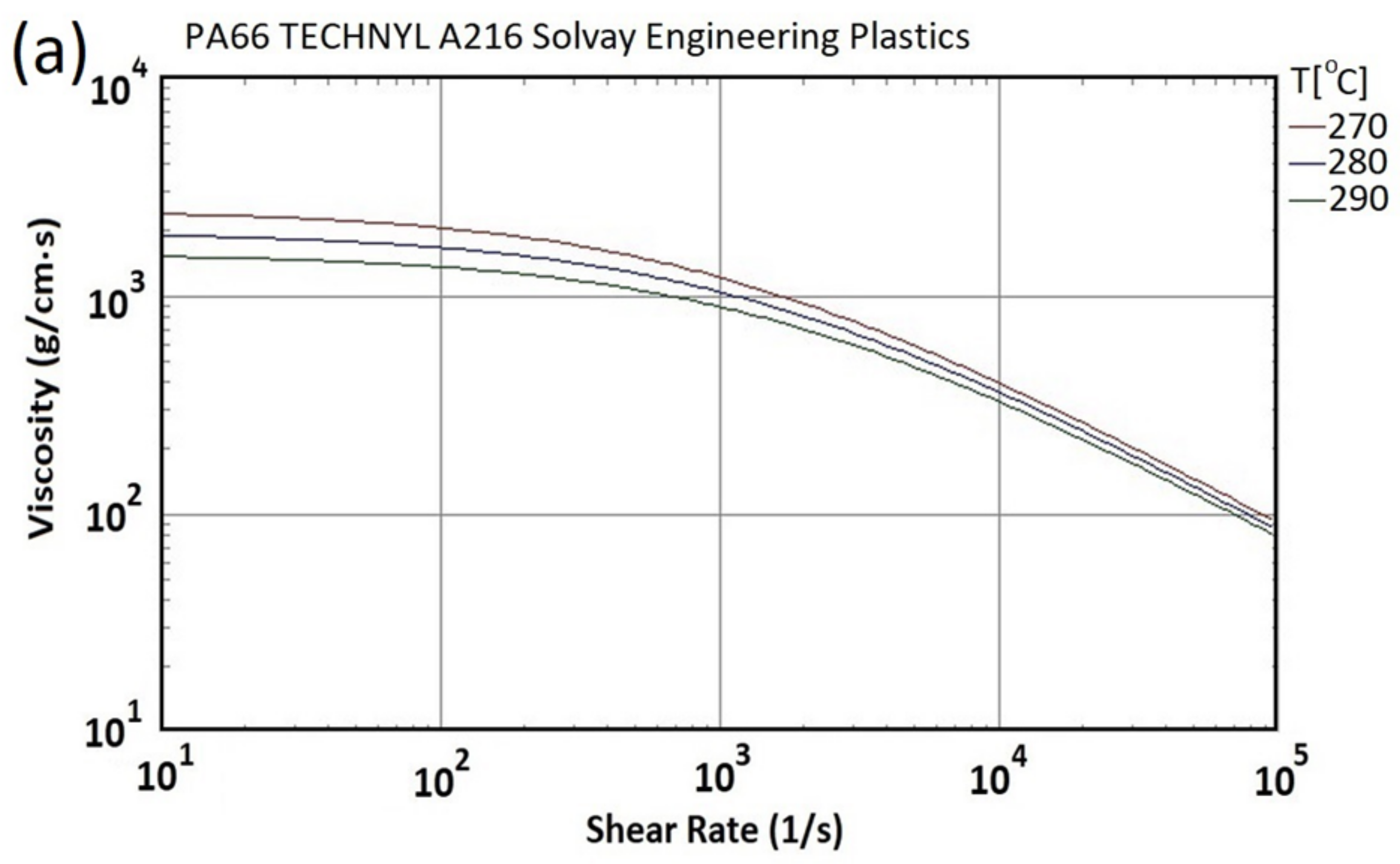 Polymers 13 03419 g004a 550