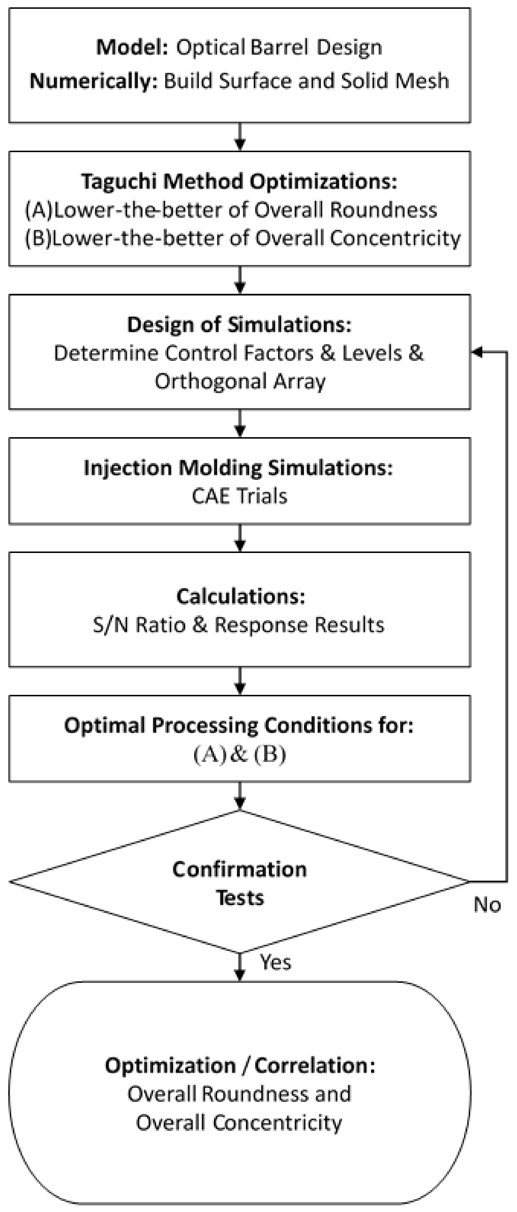 Polymers 13 03419 g007 550