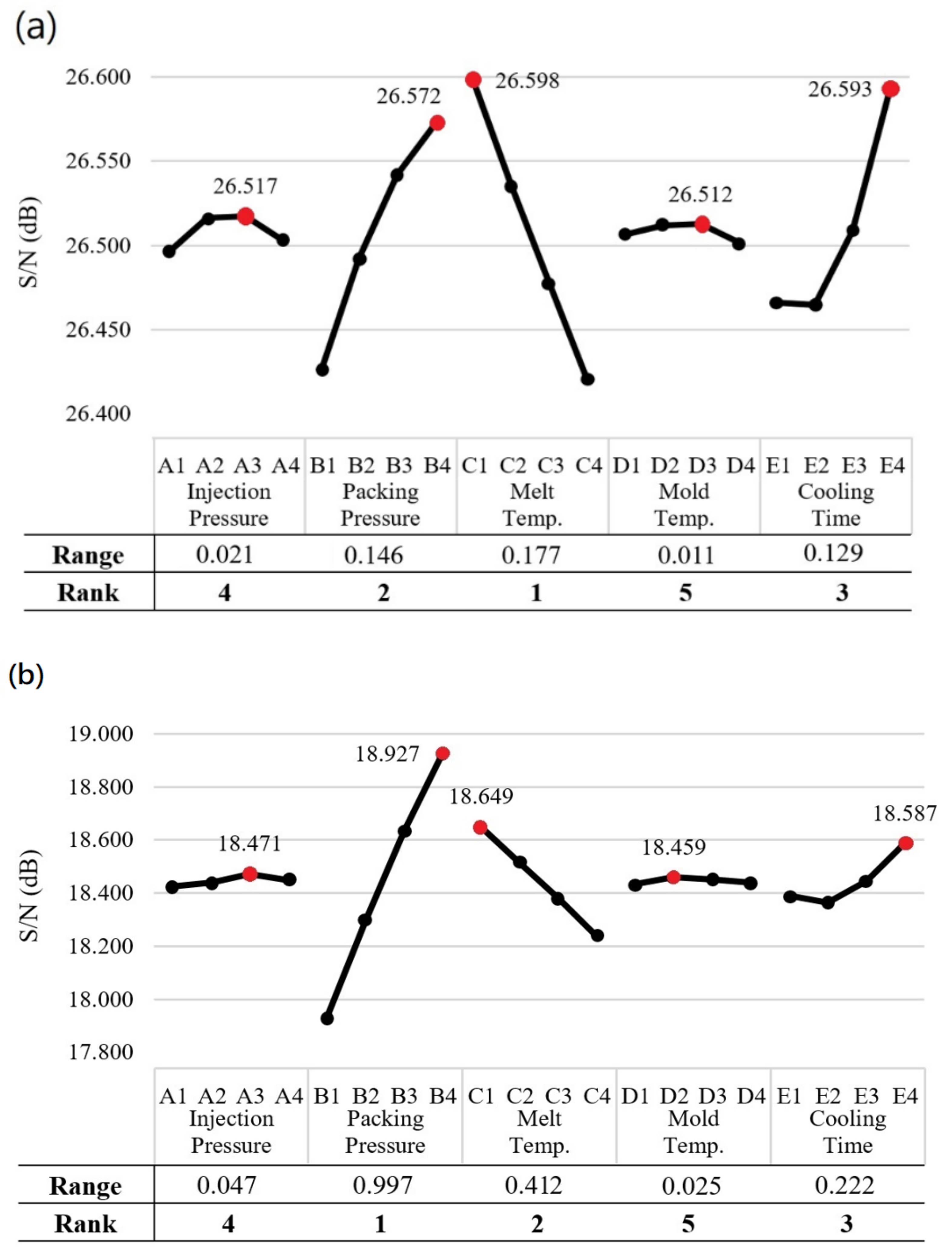 Polymers 13 03419 g009 550