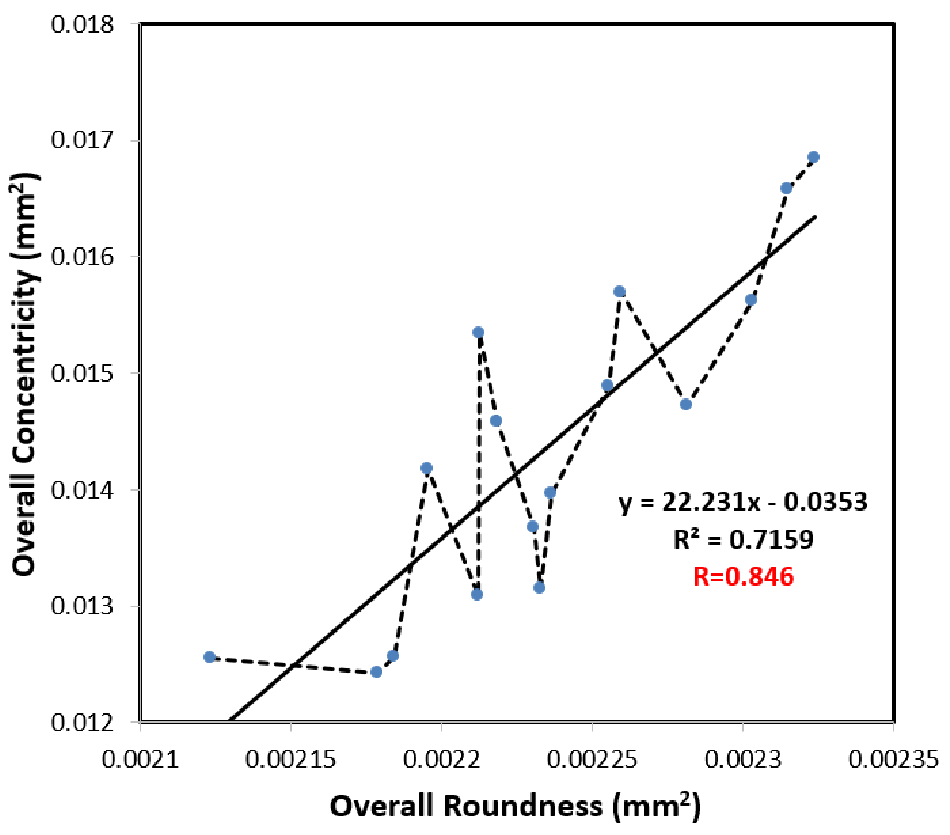 Polymers 13 03419 g010 550