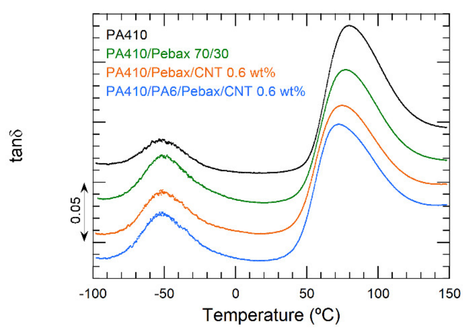 Polymers 13 03420 g001 Polymers 13 03420 g001