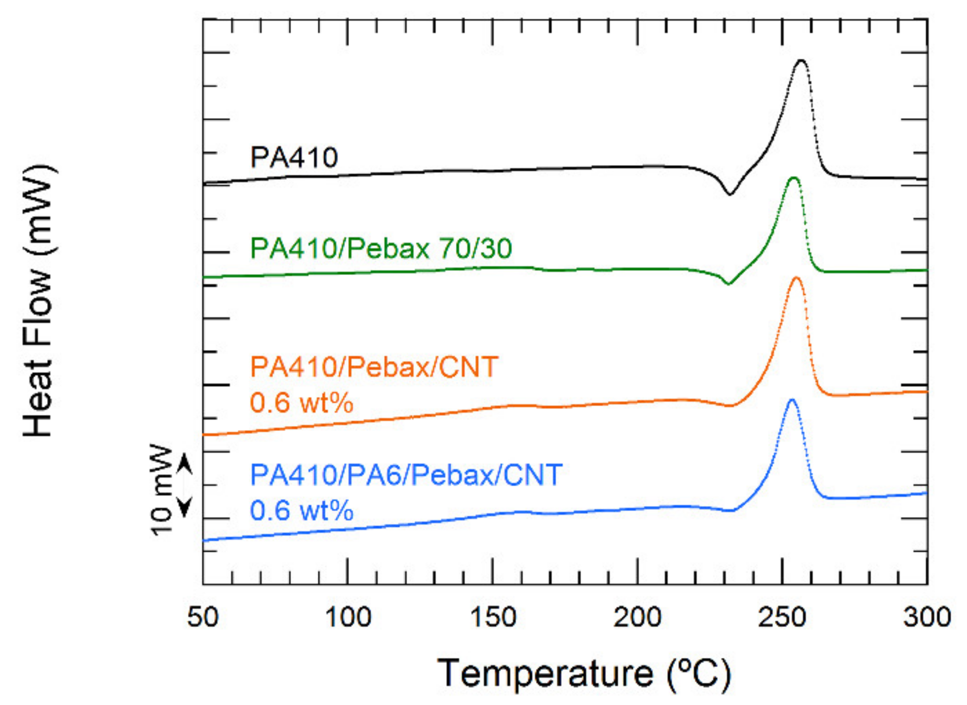 Polymers 13 03420 g002 Polymers 13 03420 g002