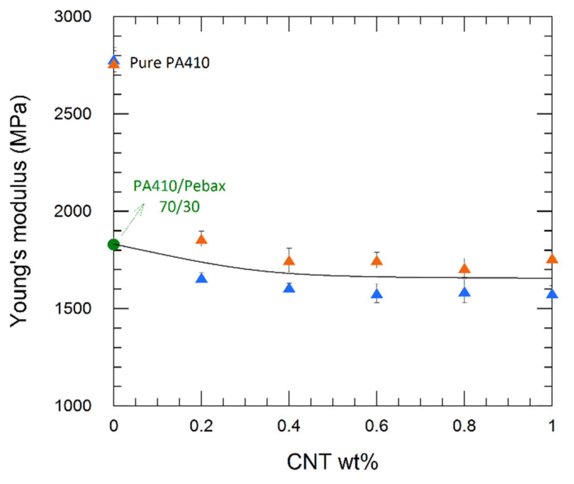 Polymers 13 03420 g009 Polymers 13 03420 g009