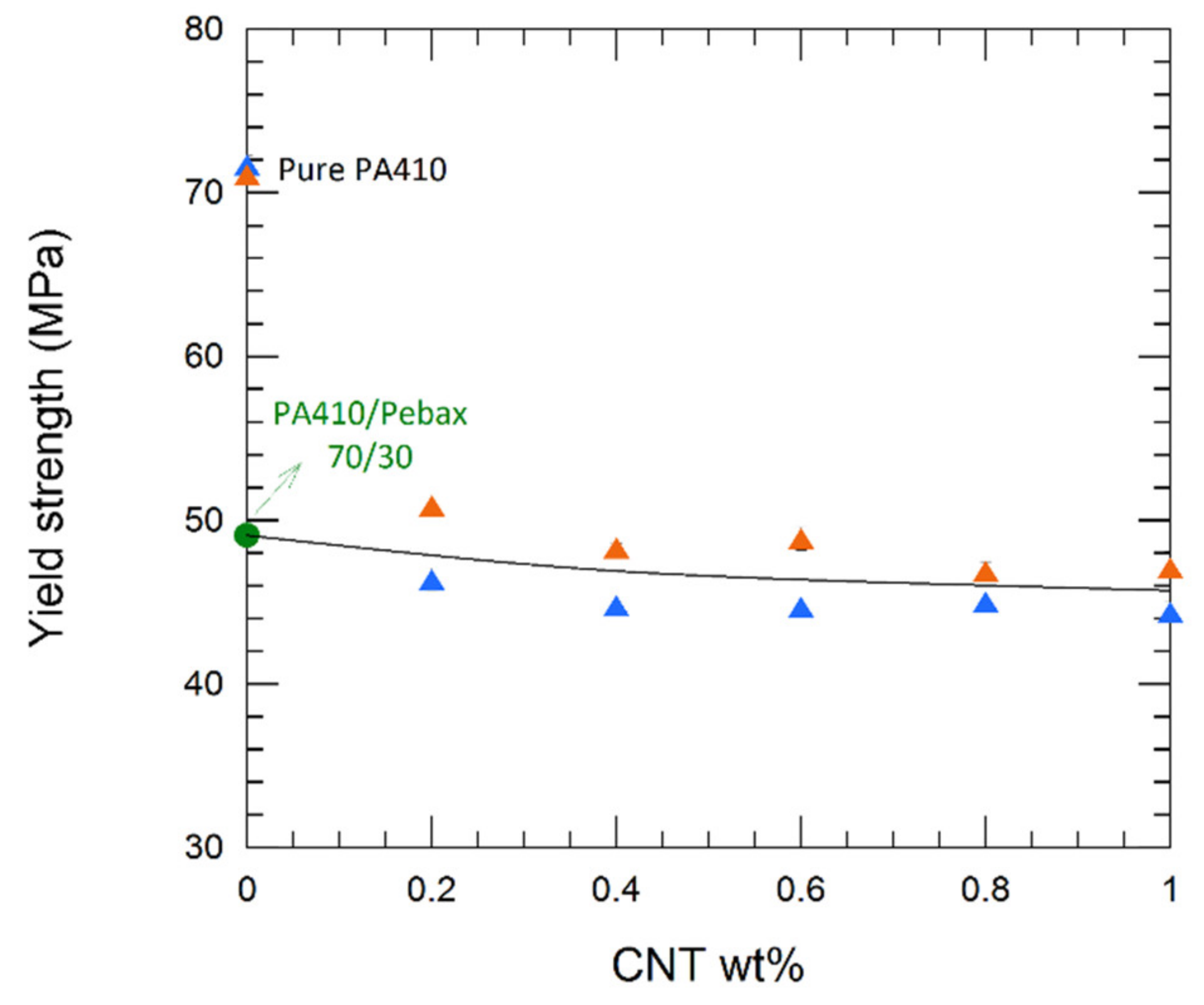 Polymers 13 03420 g010 Polymers 13 03420 g010