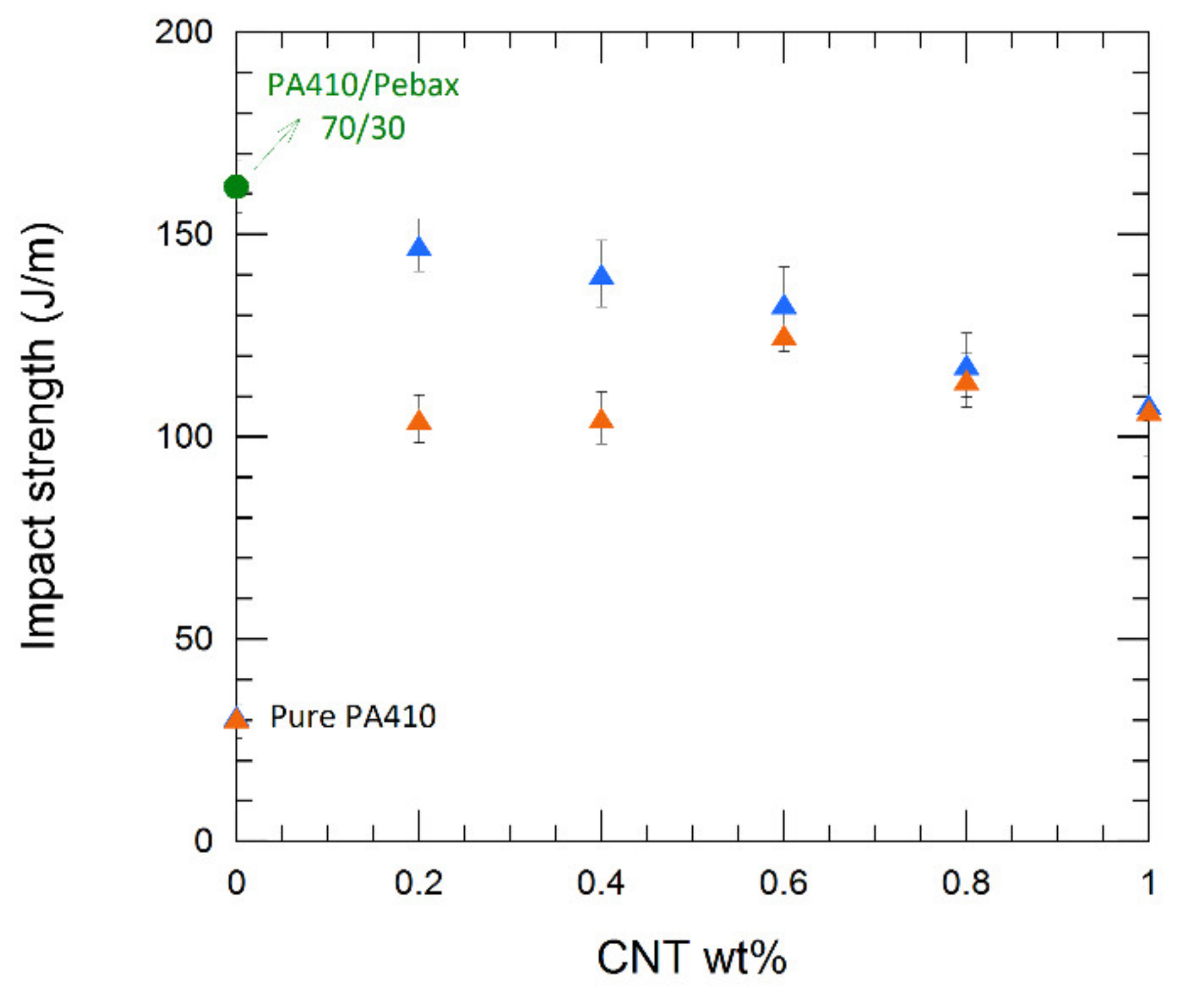 Polymers 13 03420 g012 Polymers 13 03420 g012