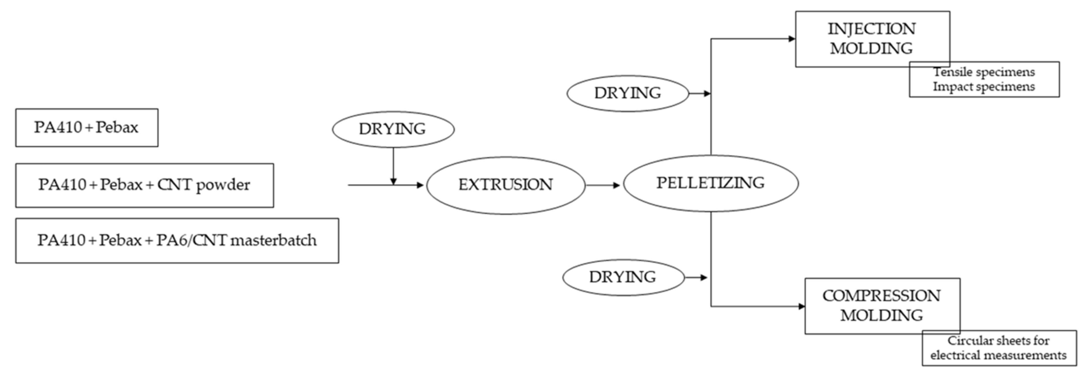 Polymers 13 03420 sch001 Polymers 13 03420 sch001