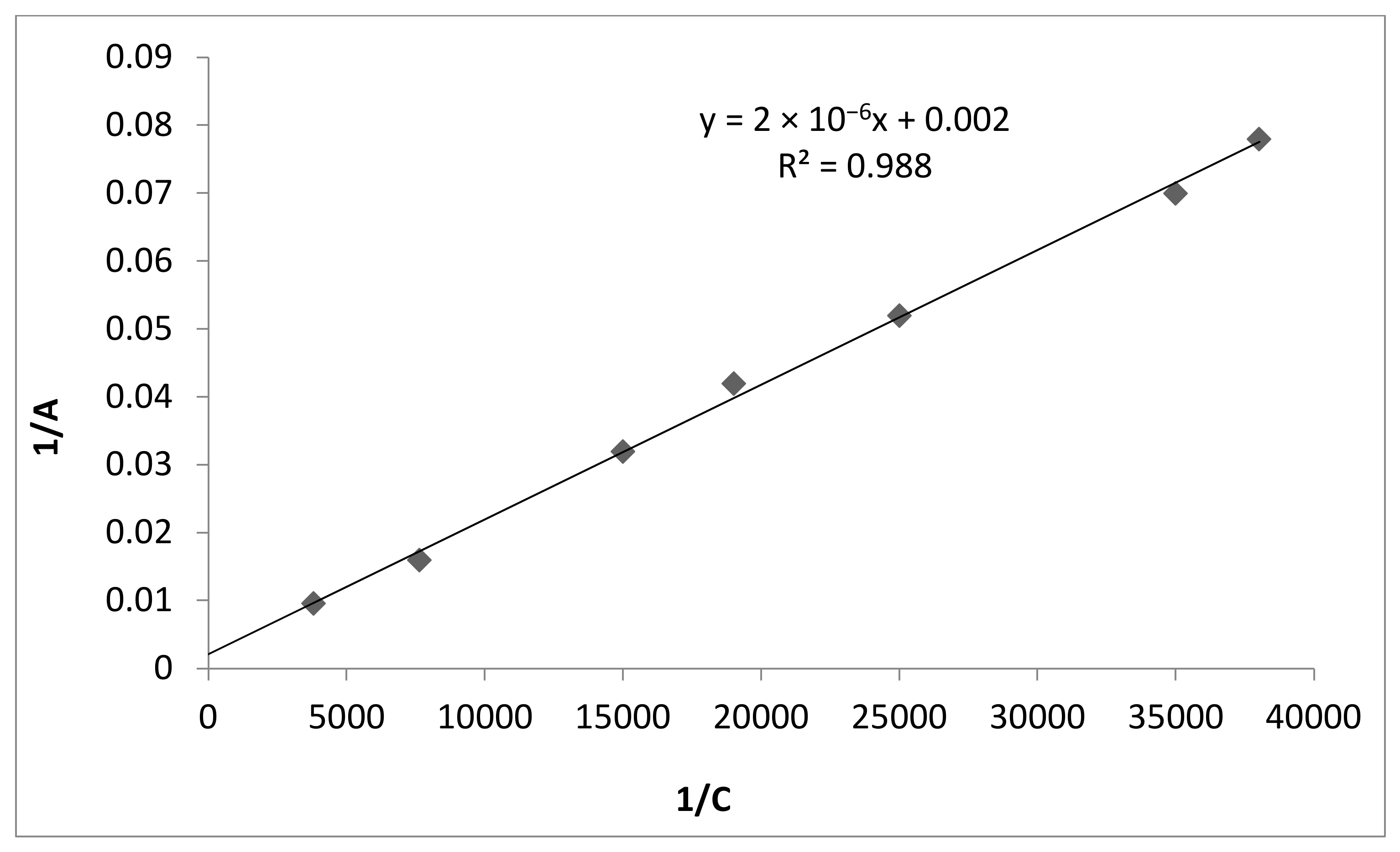 Polymers 13 03421 g003