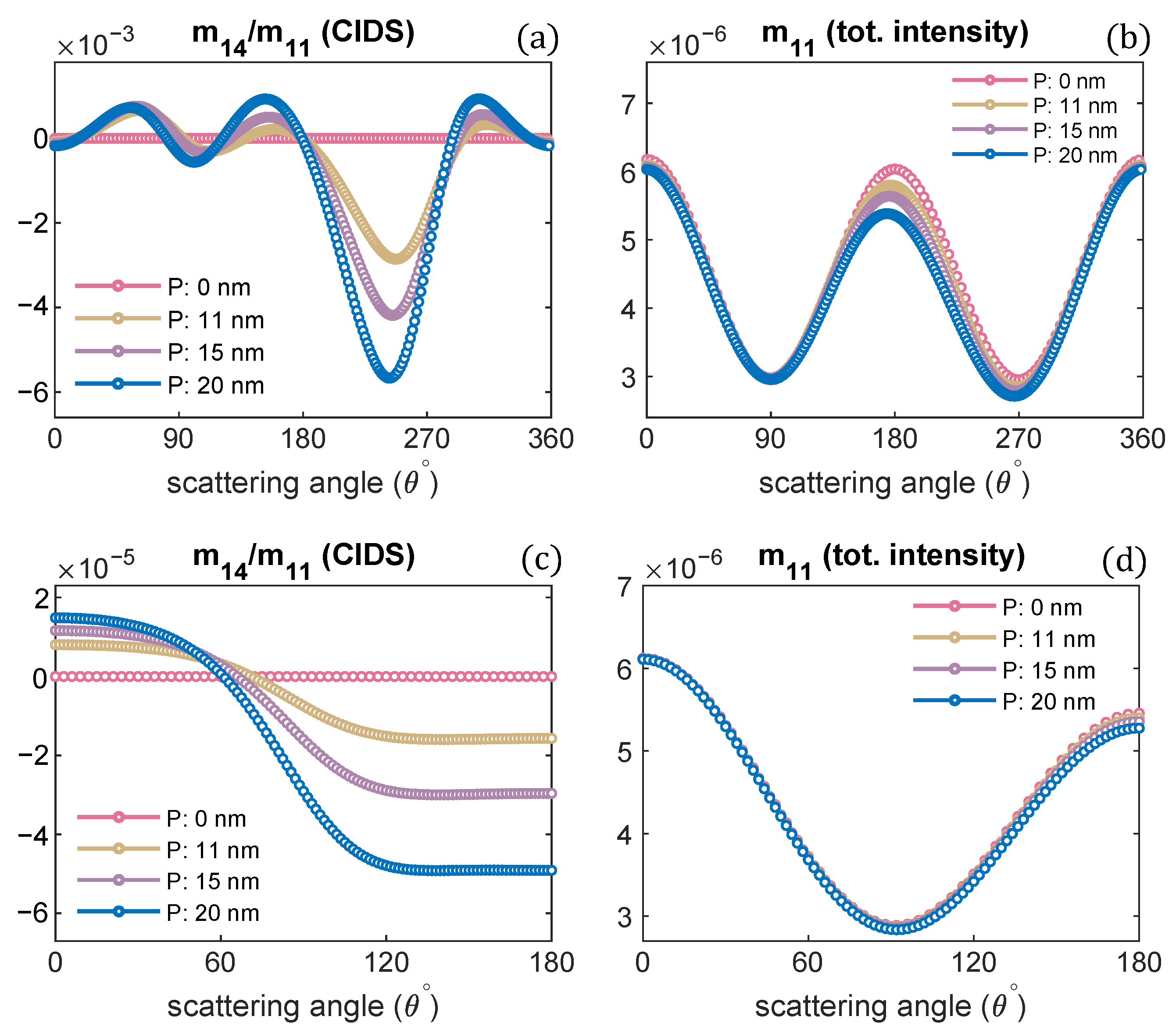 Polymers 13 03422 g002