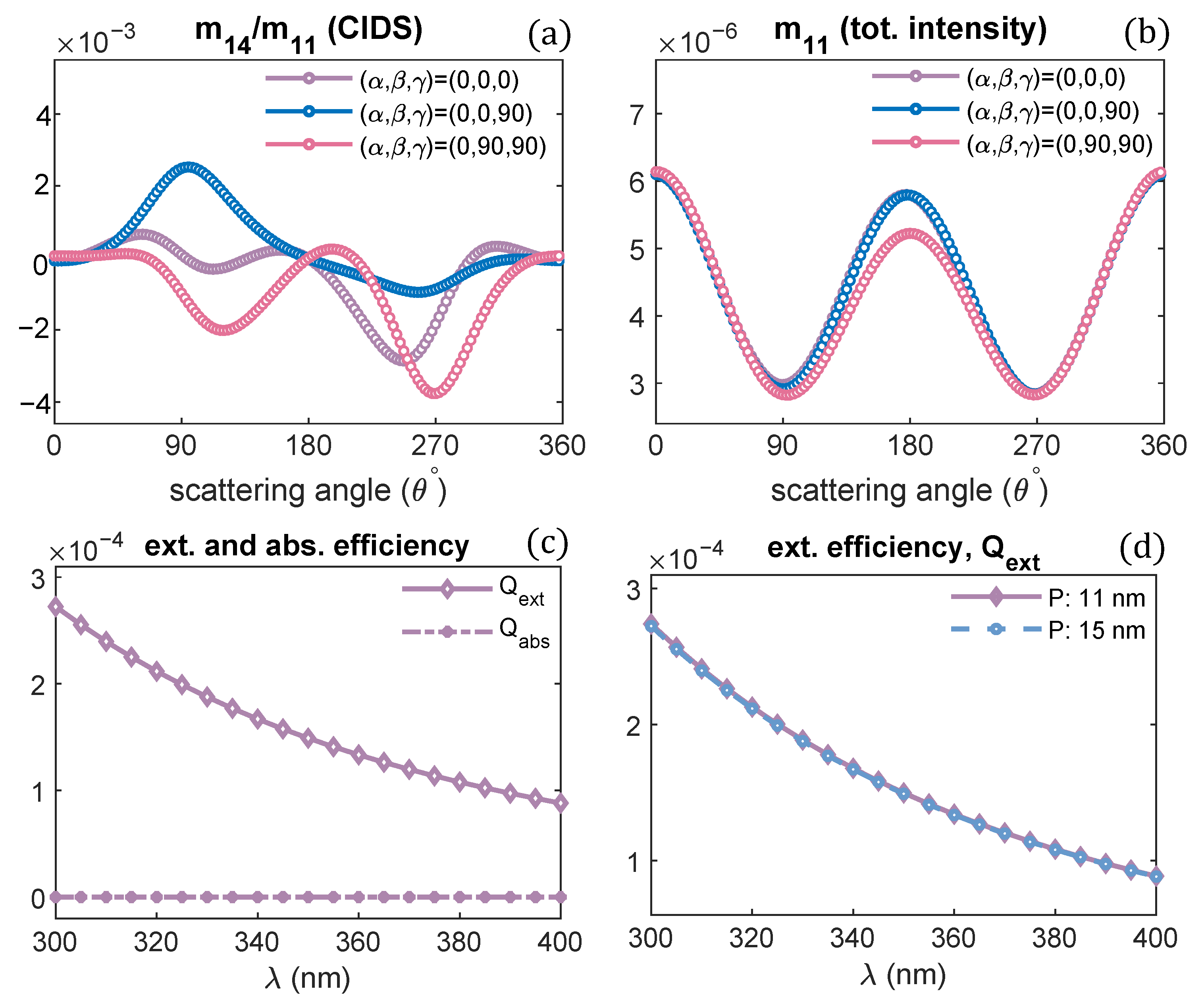 Polymers 13 03422 g003
