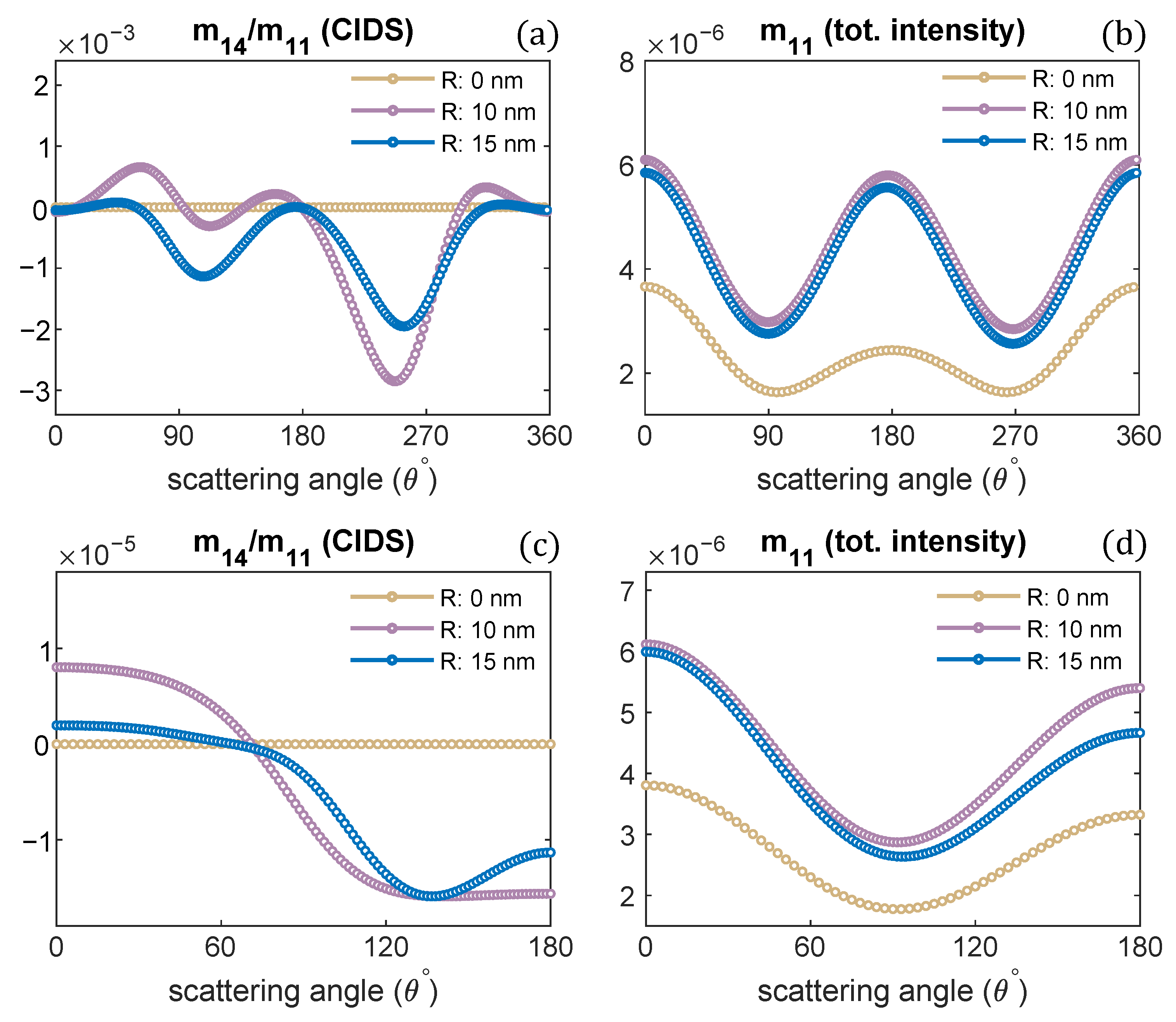 Polymers 13 03422 g004