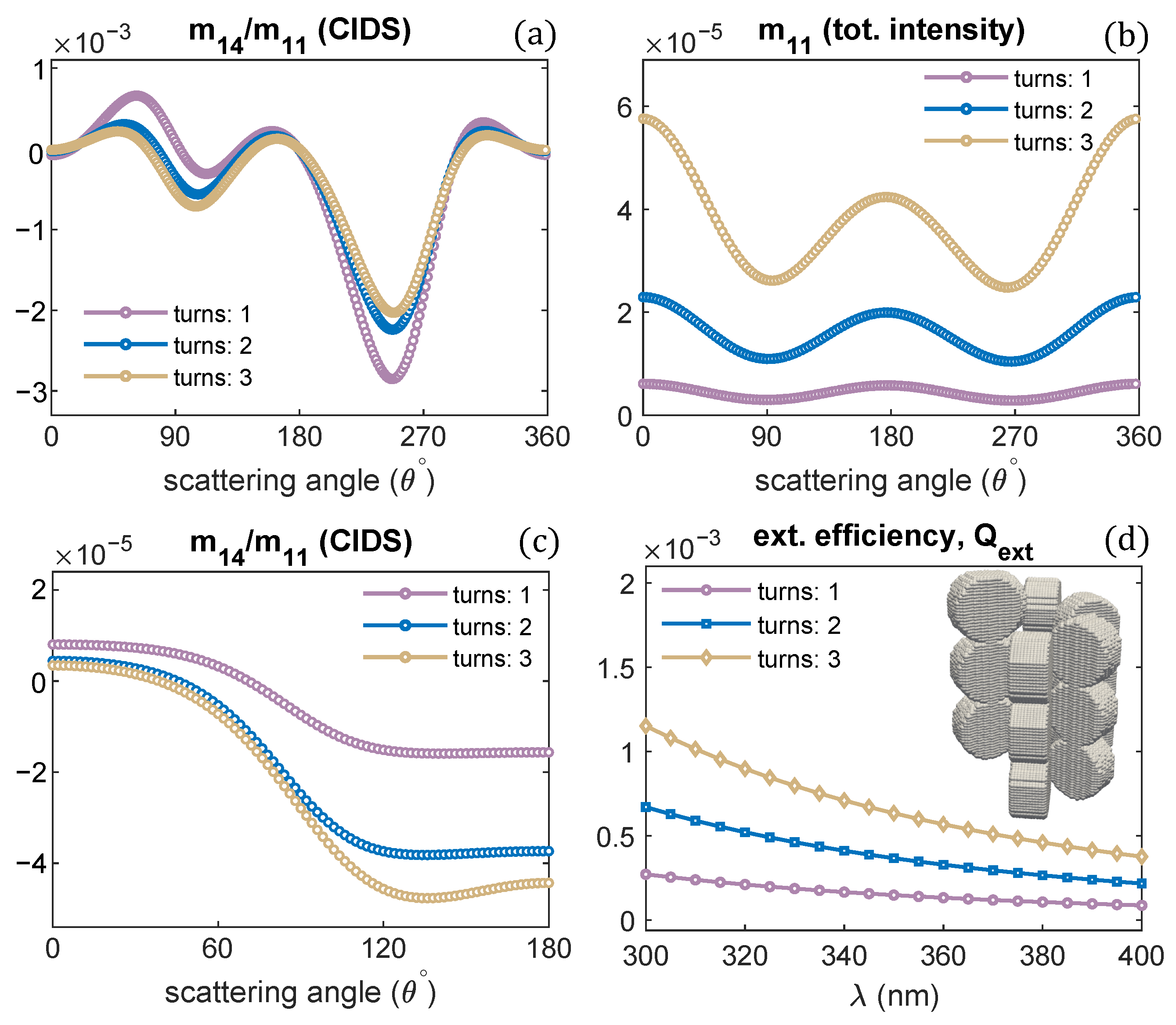 Polymers 13 03422 g007