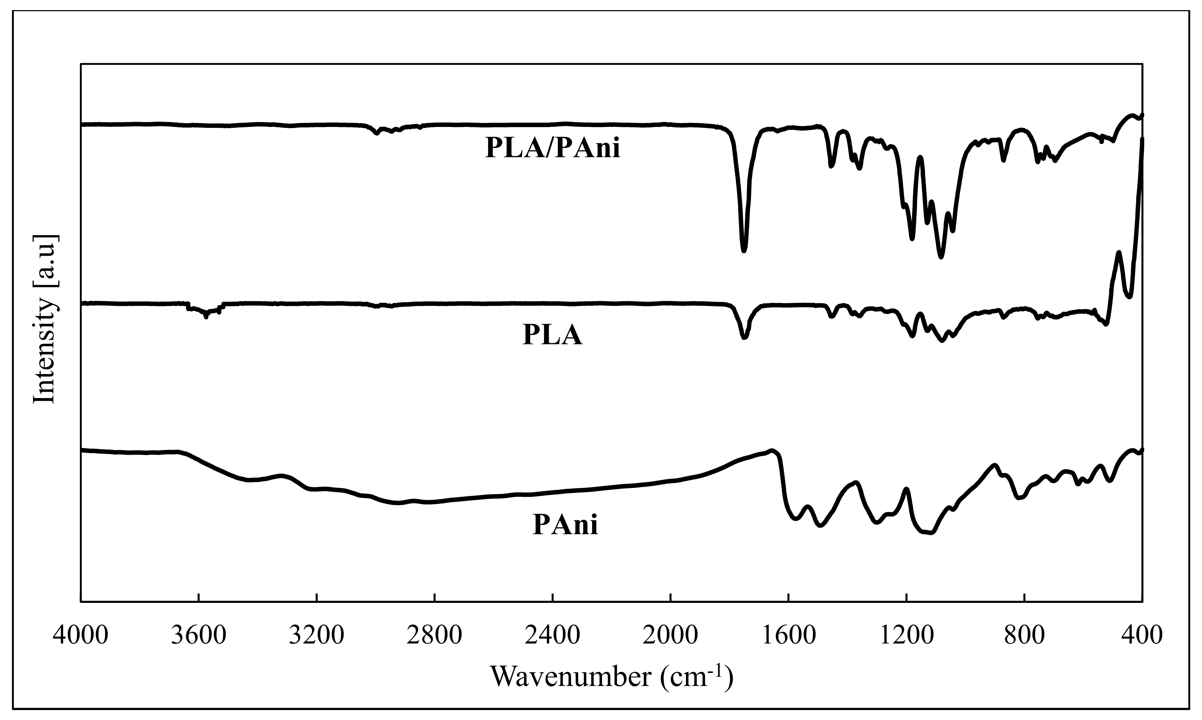 Polymers 13 03425 g002