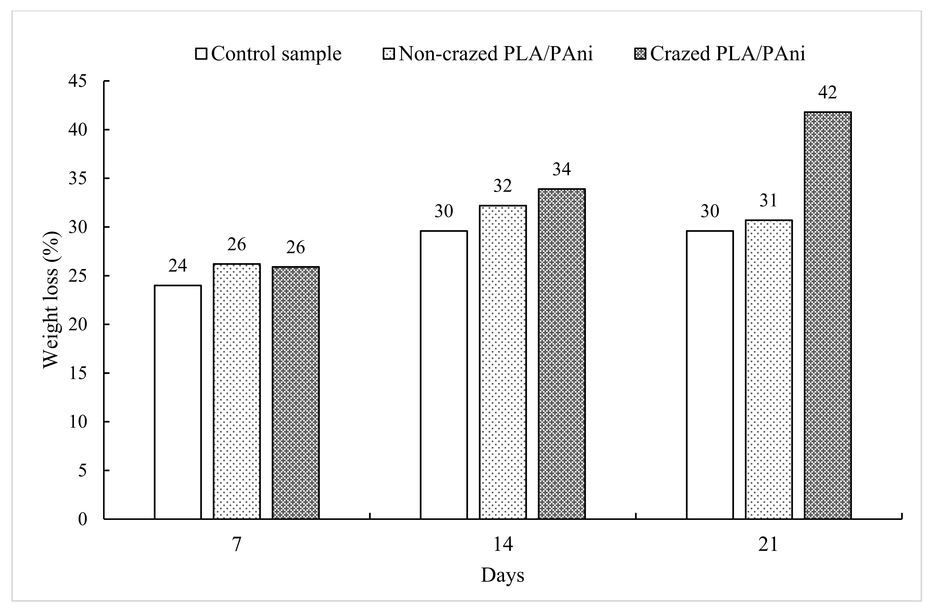 Polymers 13 03425 g007