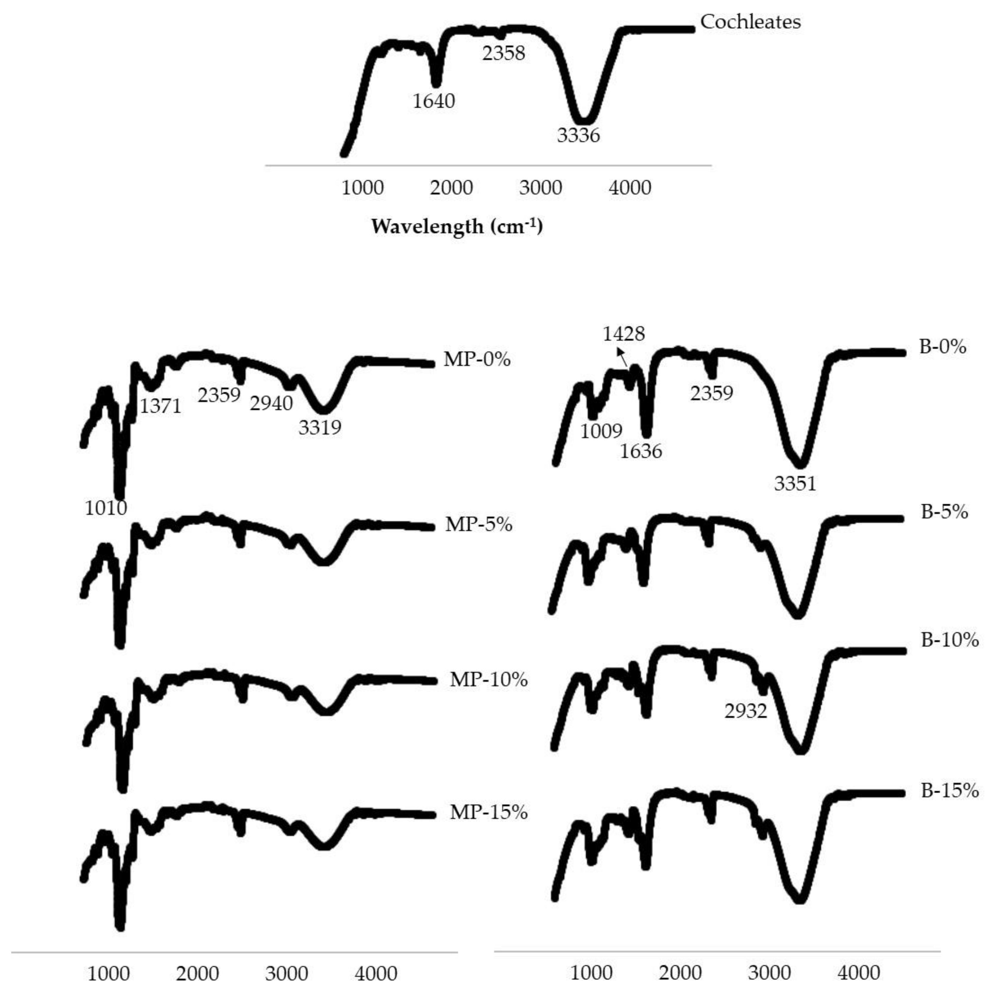 Polymers 13 03426 g005