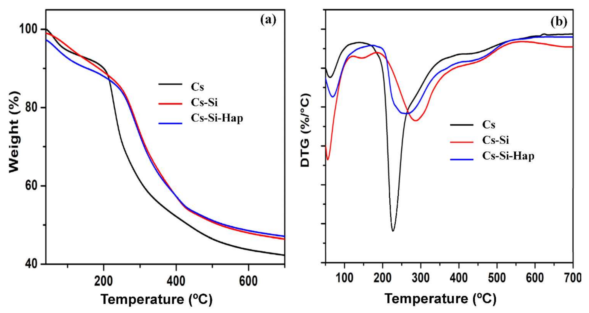 Polymers 13 03427 g004 Polymers 13 03427 g004