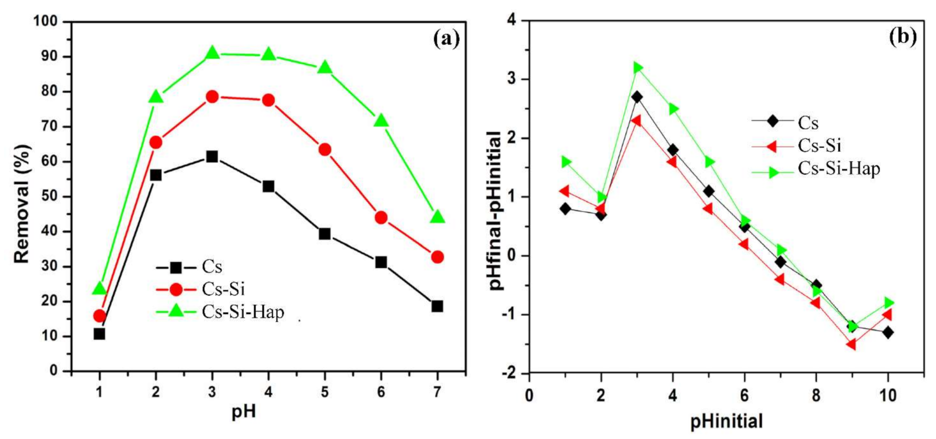 Polymers 13 03427 g005 Polymers 13 03427 g005