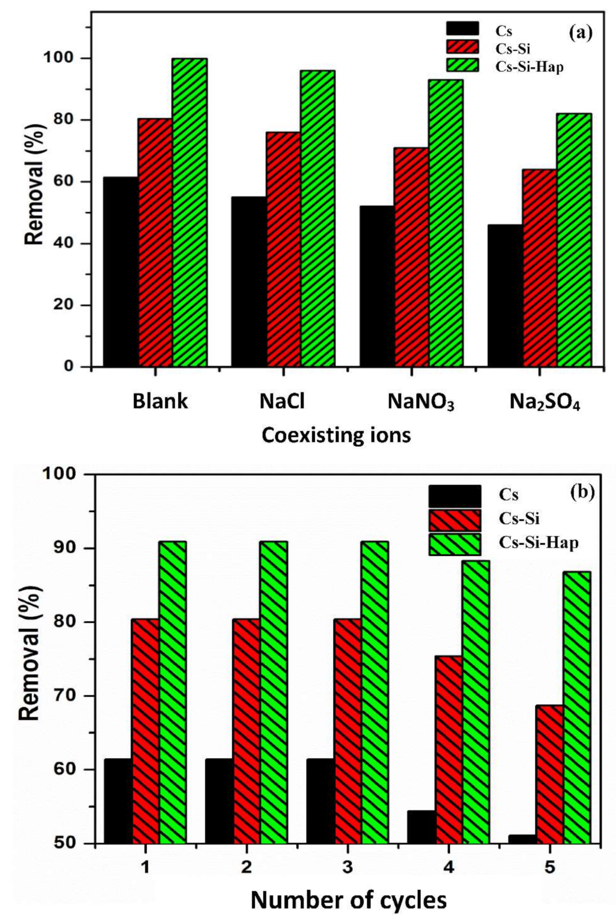 Polymers 13 03427 g007 Polymers 13 03427 g007