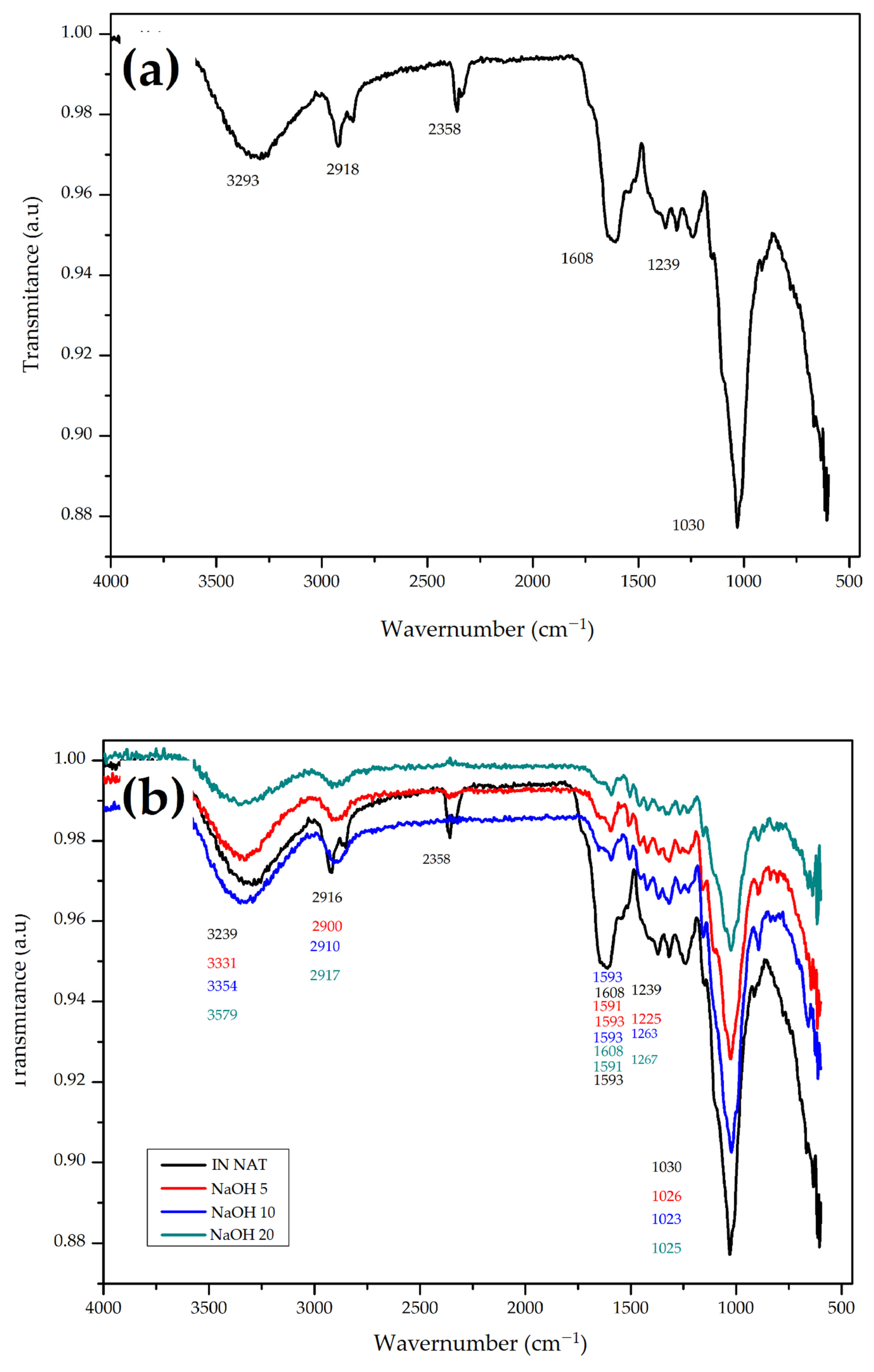 Polymers 13 03428 g003a