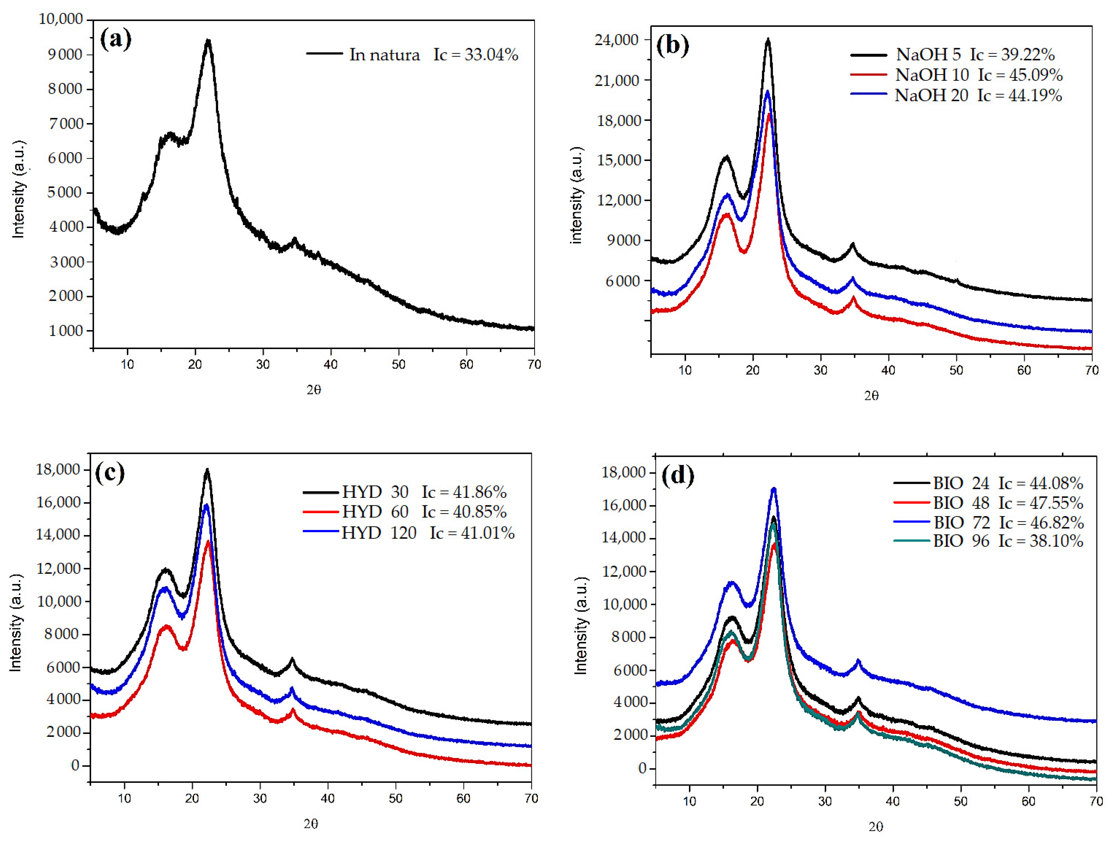 Polymers 13 03428 g004