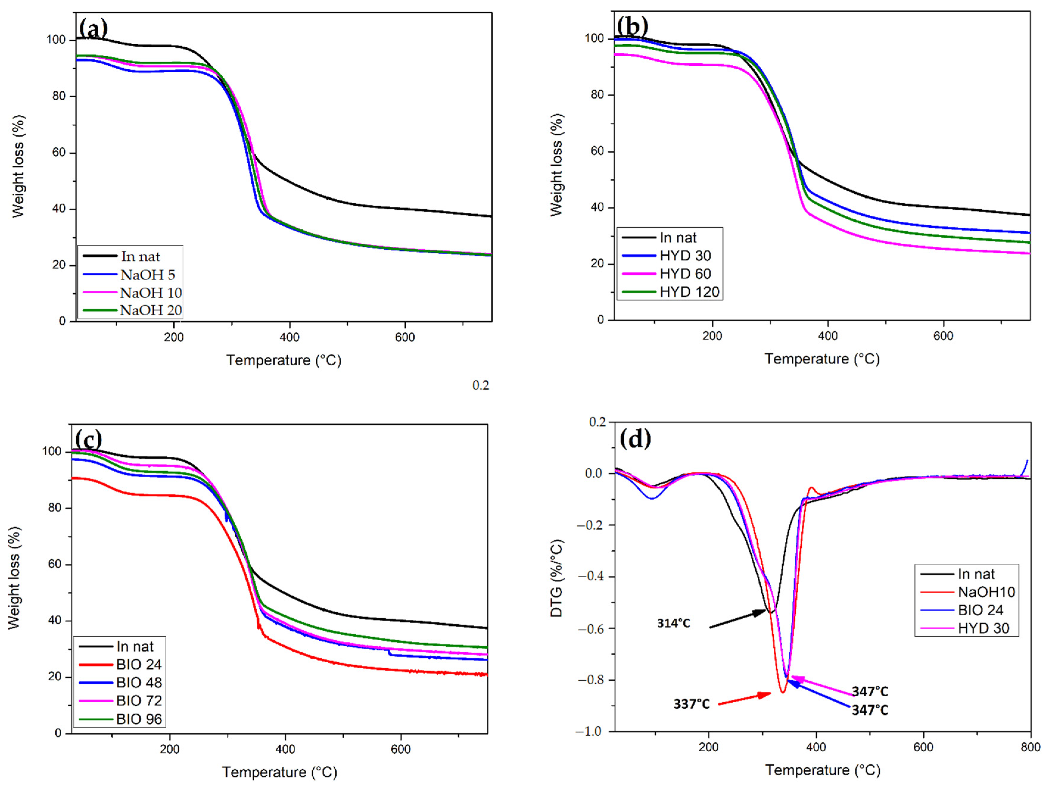 Polymers 13 03428 g009