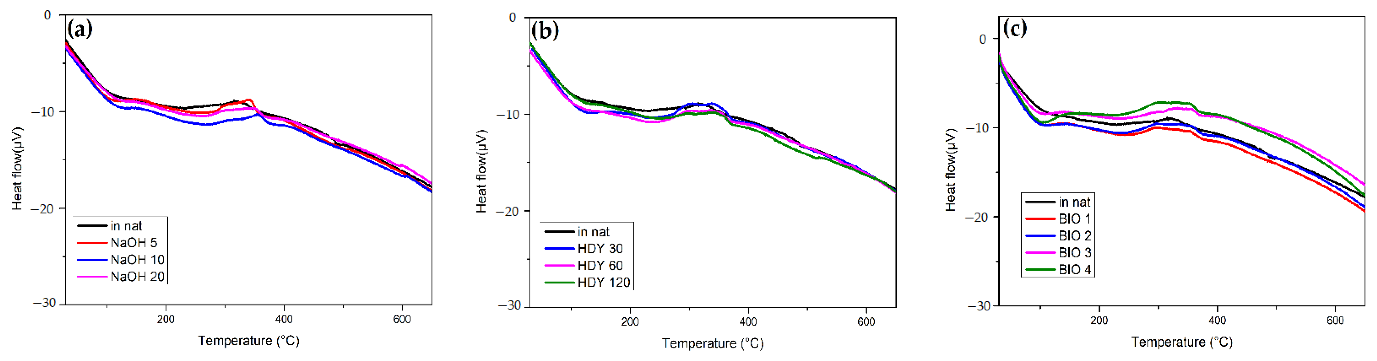 Polymers 13 03428 g010