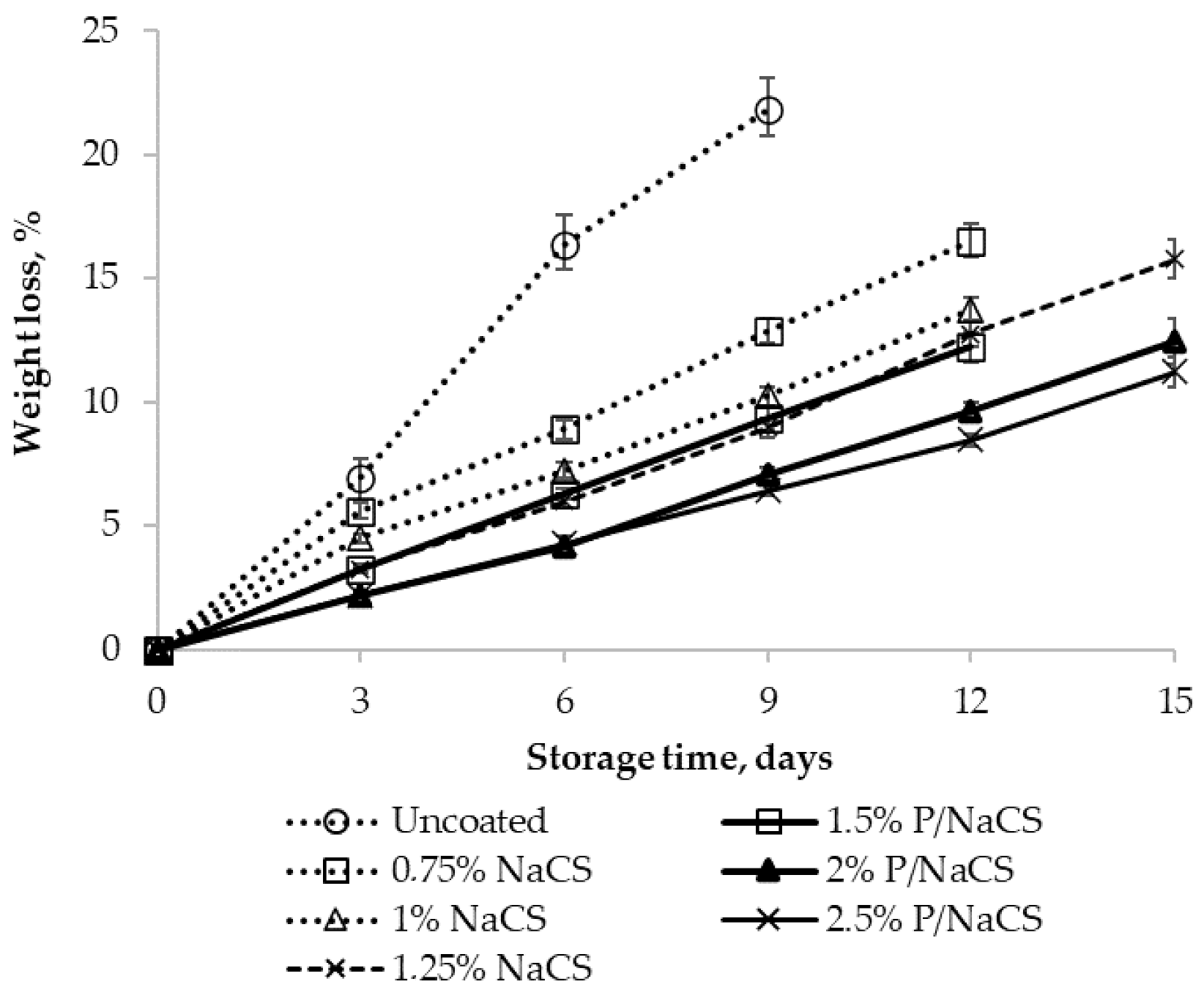 Polymers 13 03430 g002 550